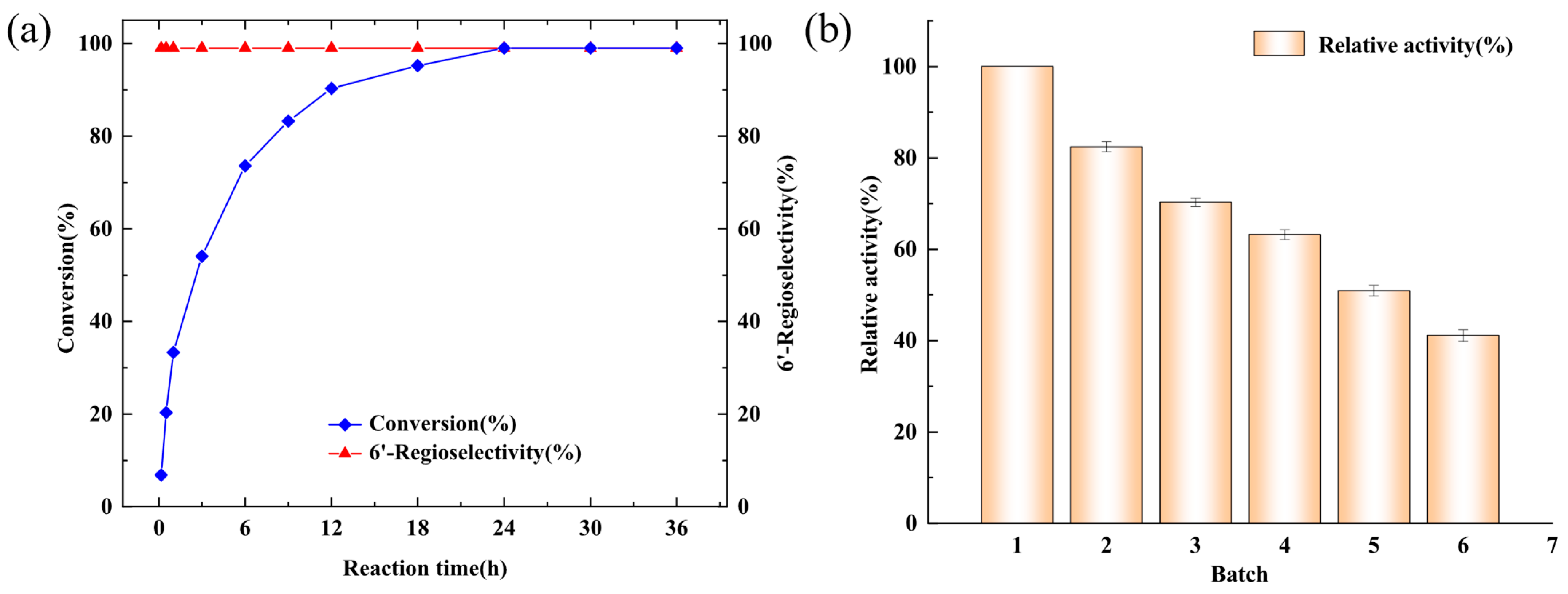 Catalysts 15 00428 g004