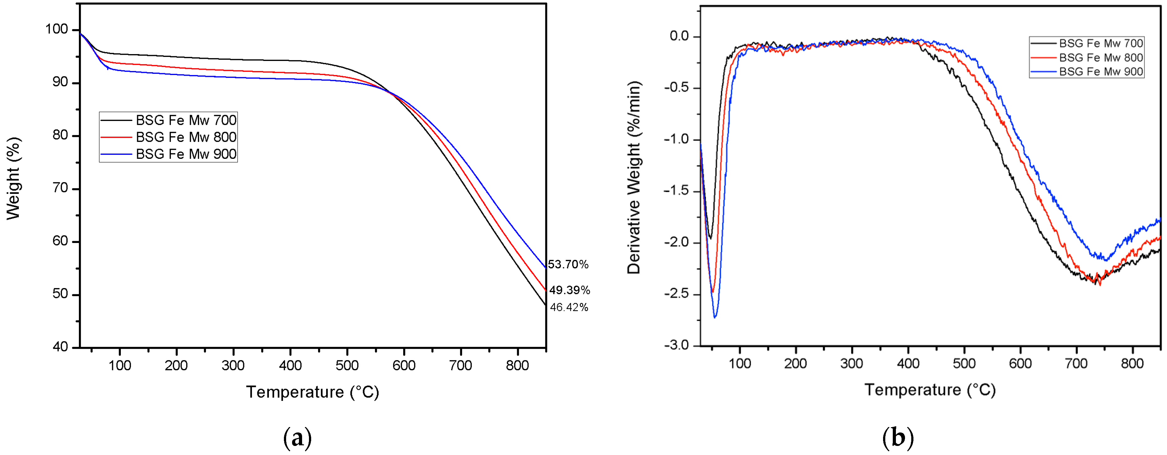 Catalysts 15 00433 g002
