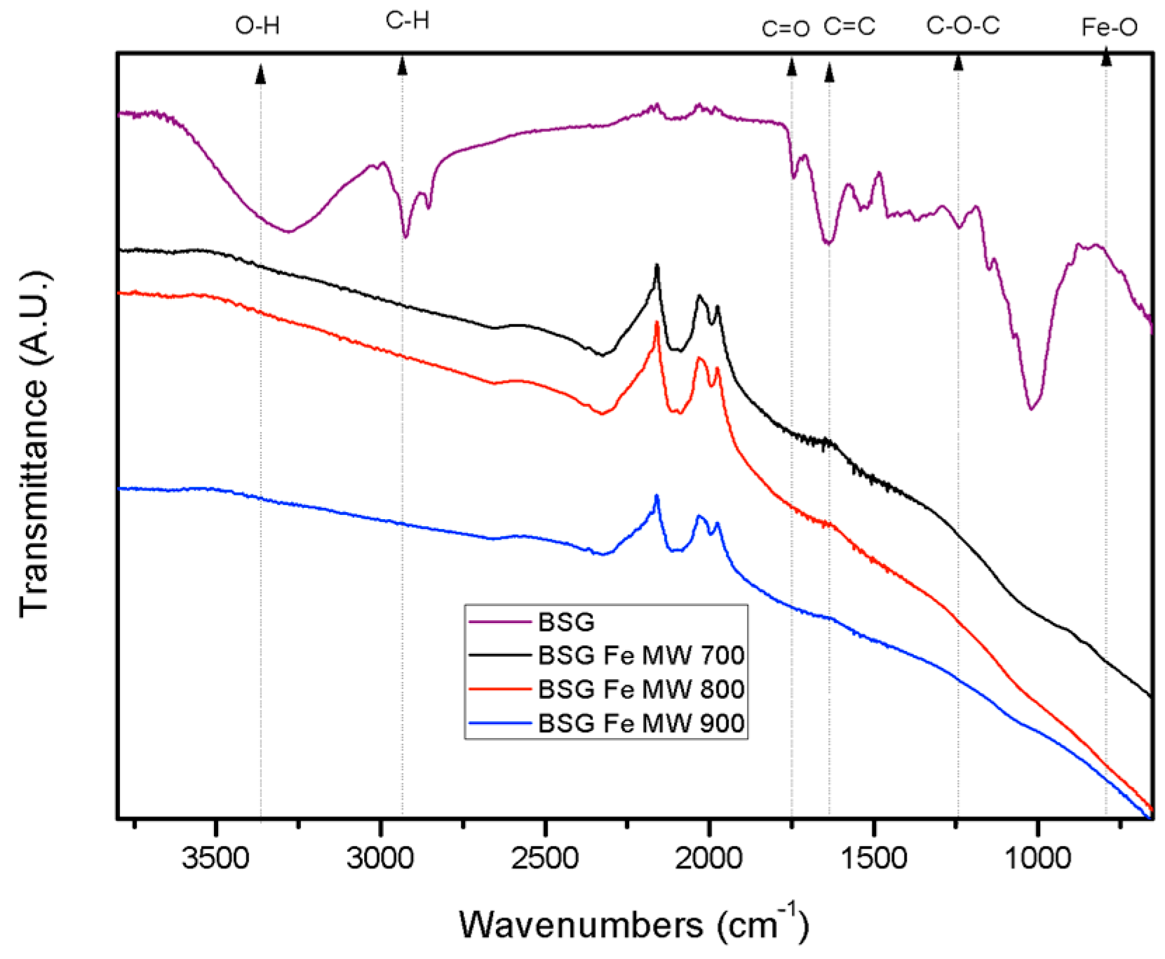 Catalysts 15 00433 g003