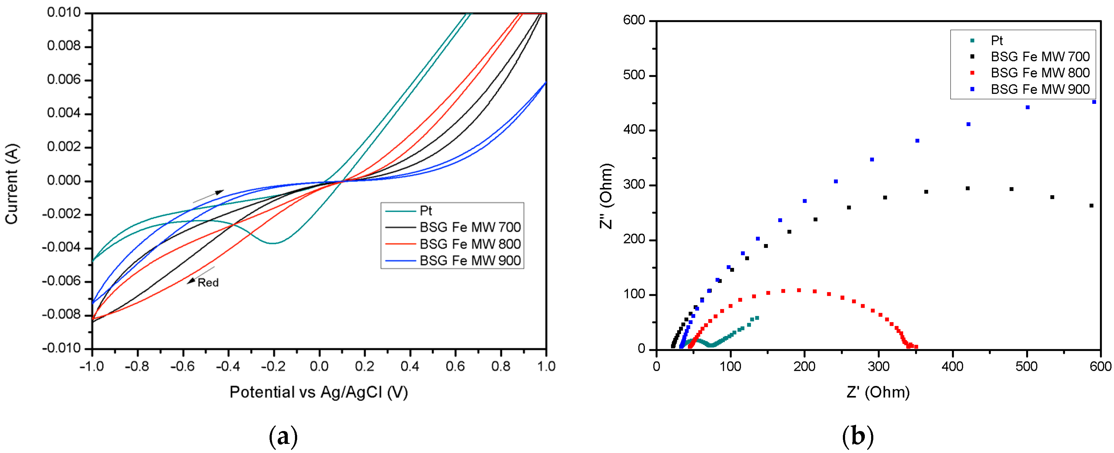 Catalysts 15 00433 g006