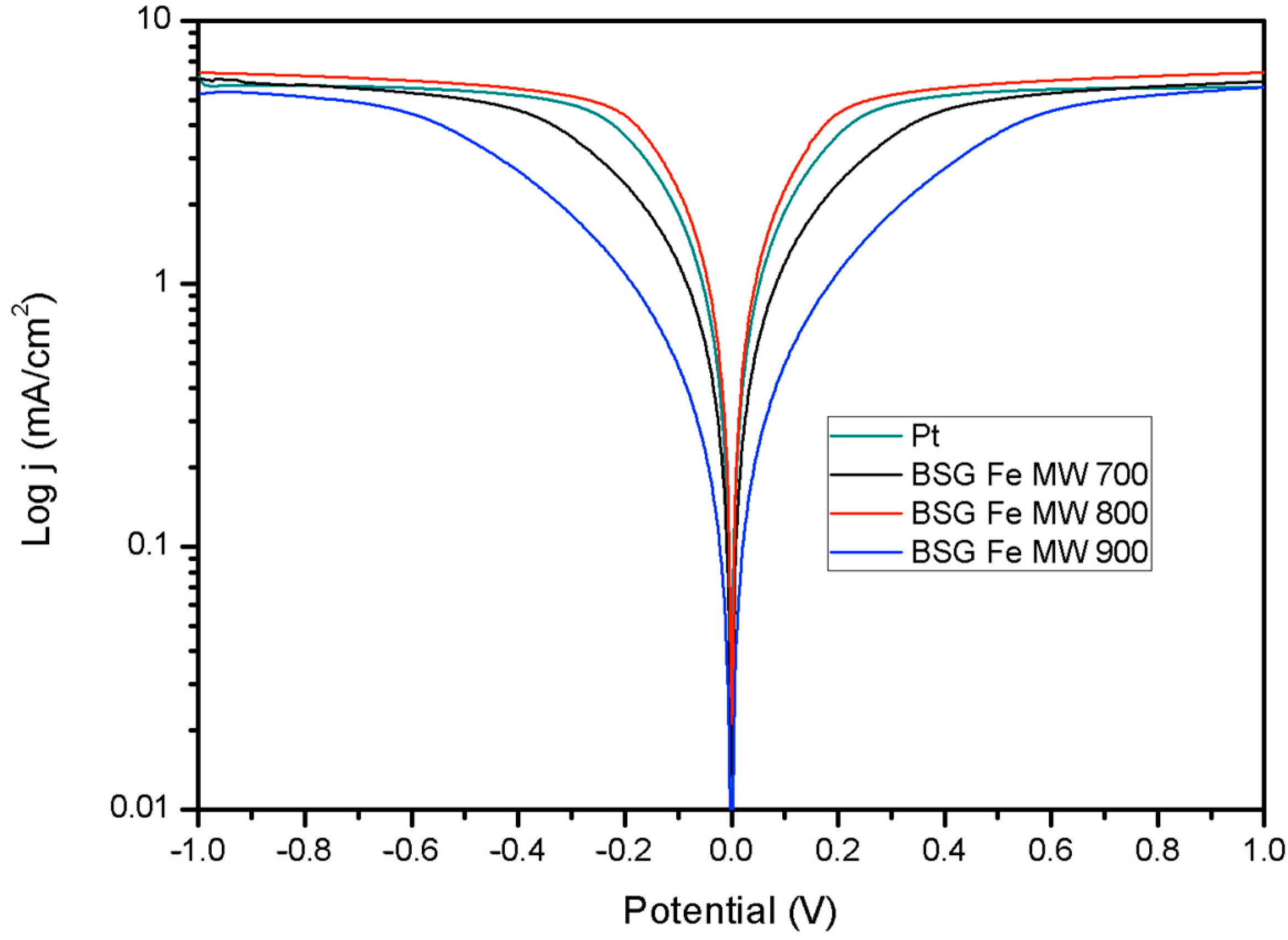 Catalysts 15 00433 g007