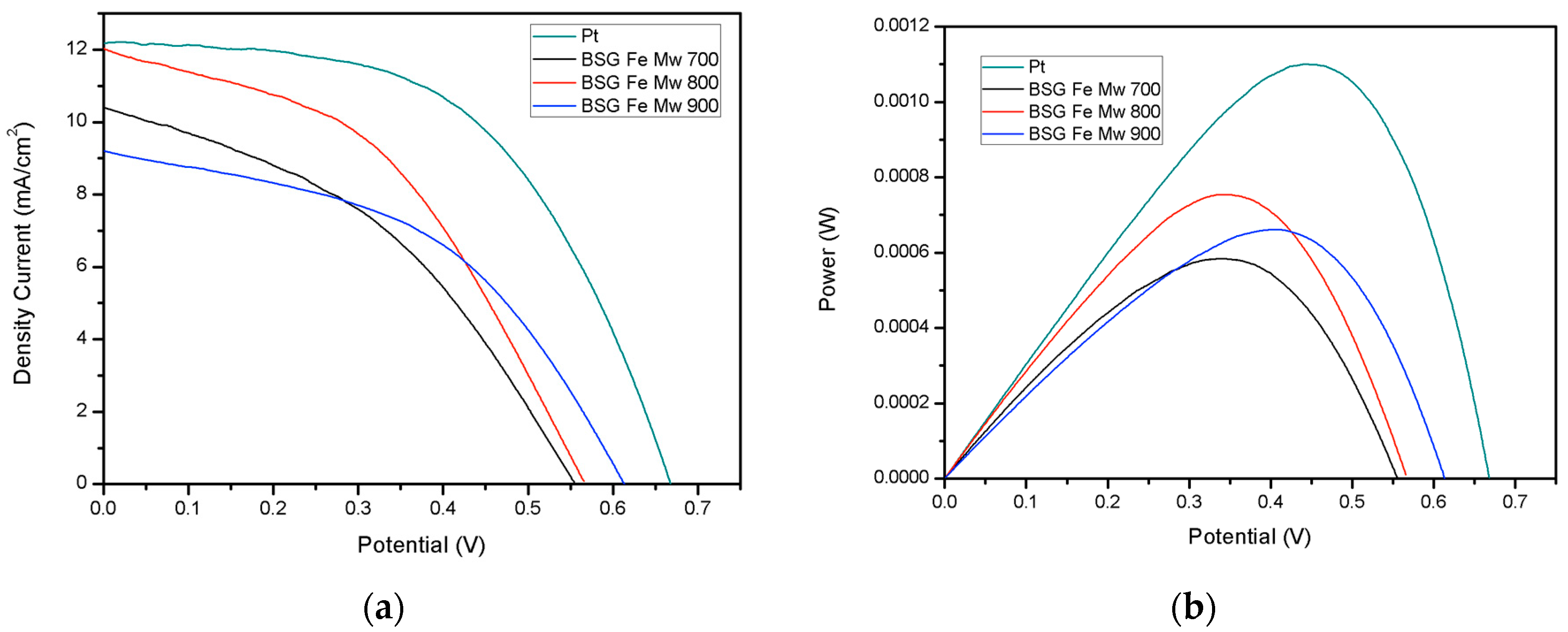 Catalysts 15 00433 g008