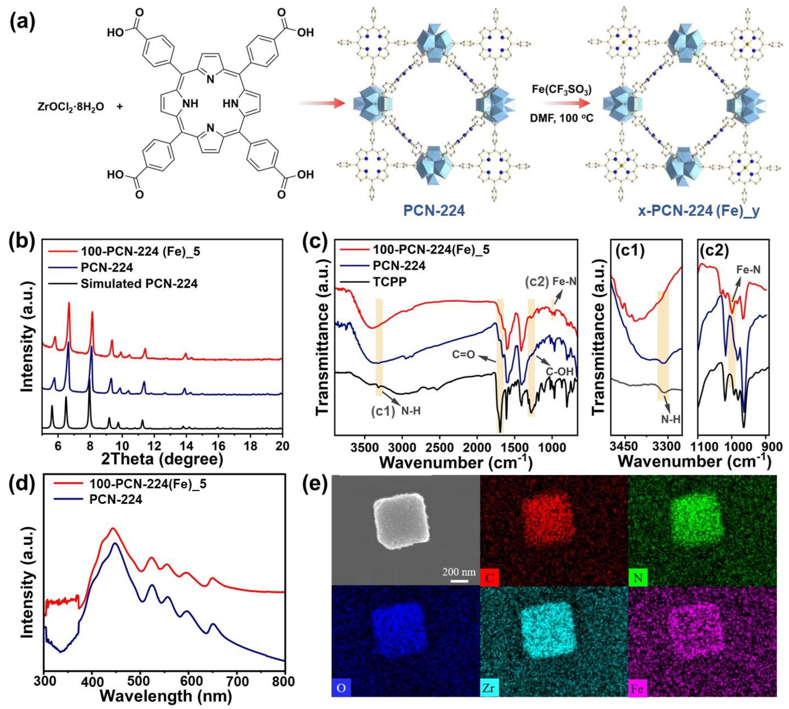 Unveiling the Reaction Pathway of Oxidative Aldehyde