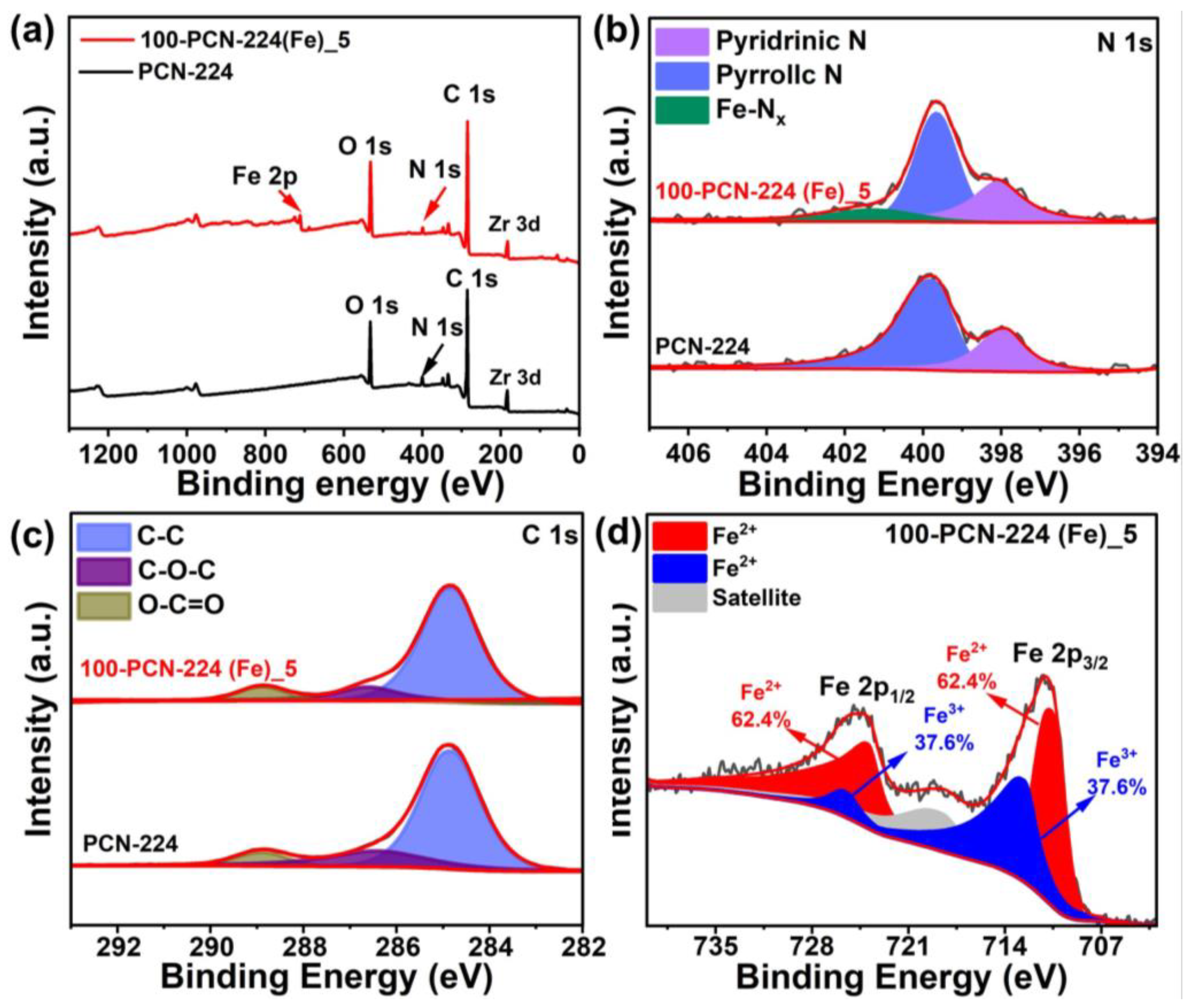 Catalysts 15 00436 g002