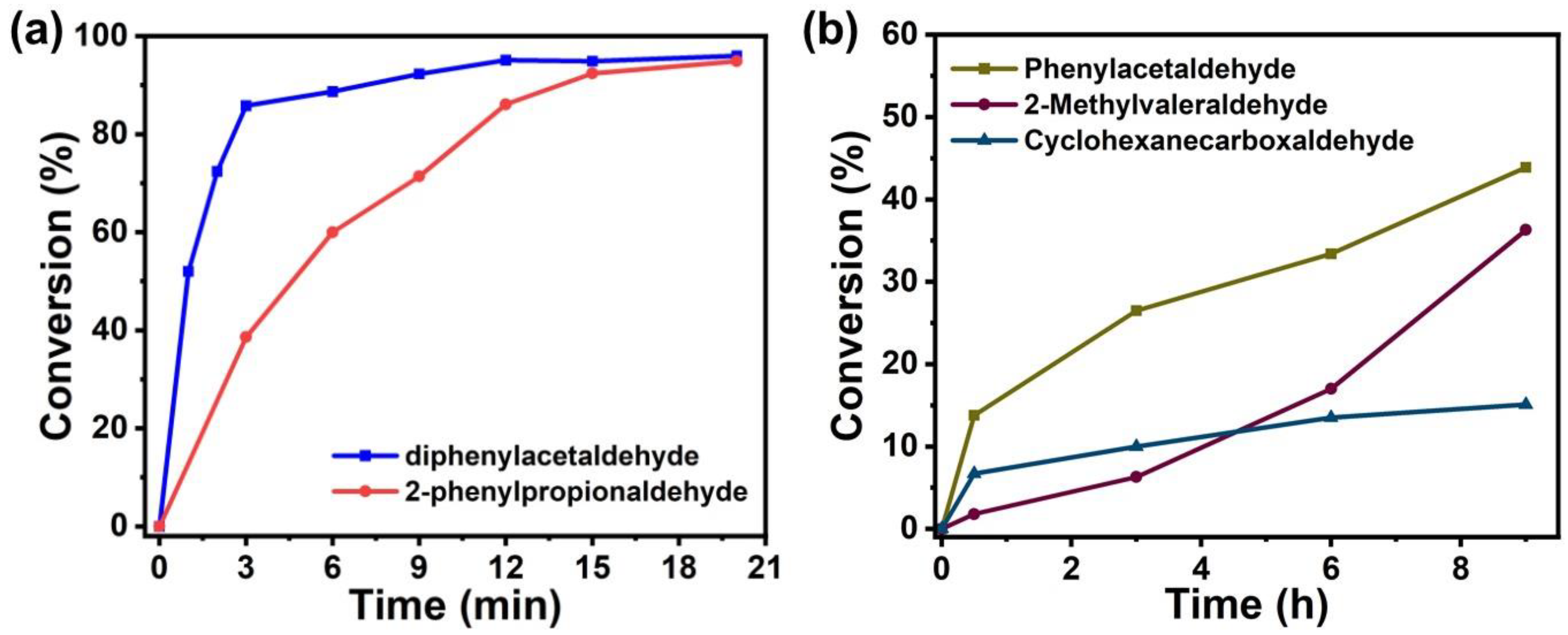 Catalysts 15 00436 g004