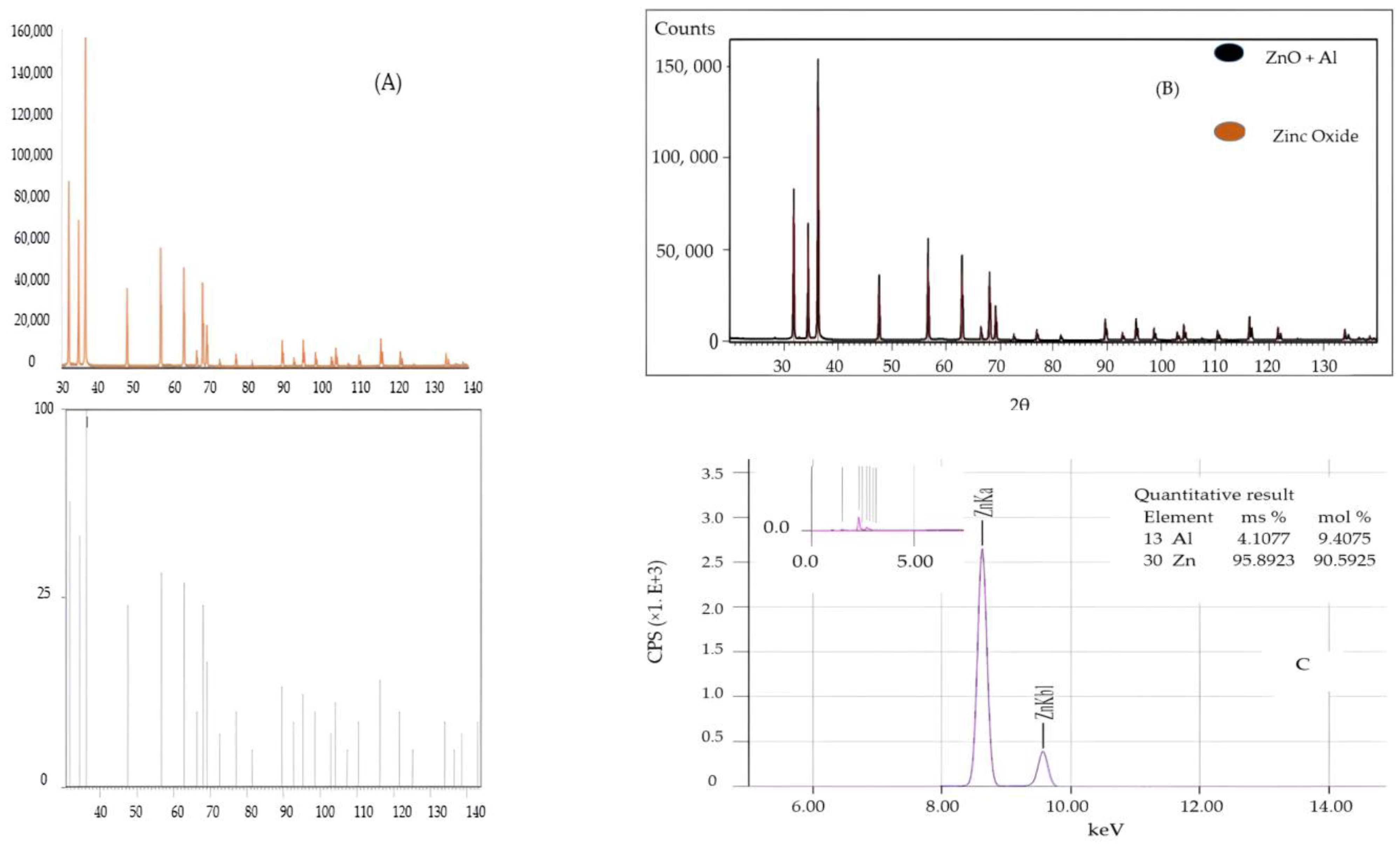 Catalysts 15 00437 g002 Catalysts 15 00437 g002
