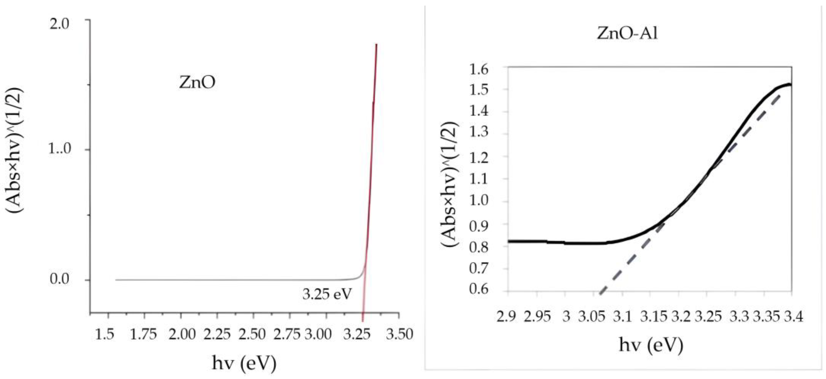 Catalysts 15 00437 g003 Catalysts 15 00437 g003