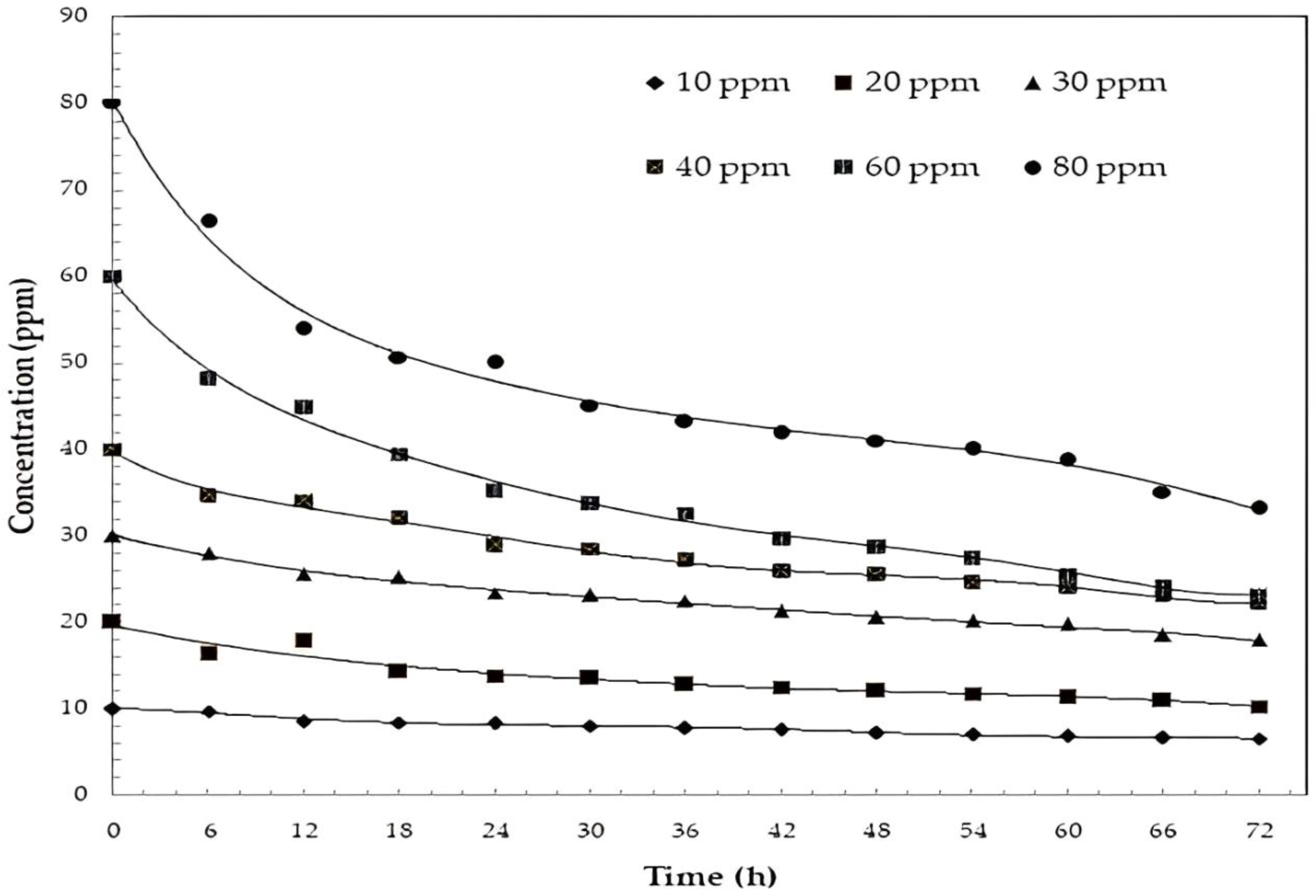 Catalysts 15 00437 g006 Catalysts 15 00437 g006