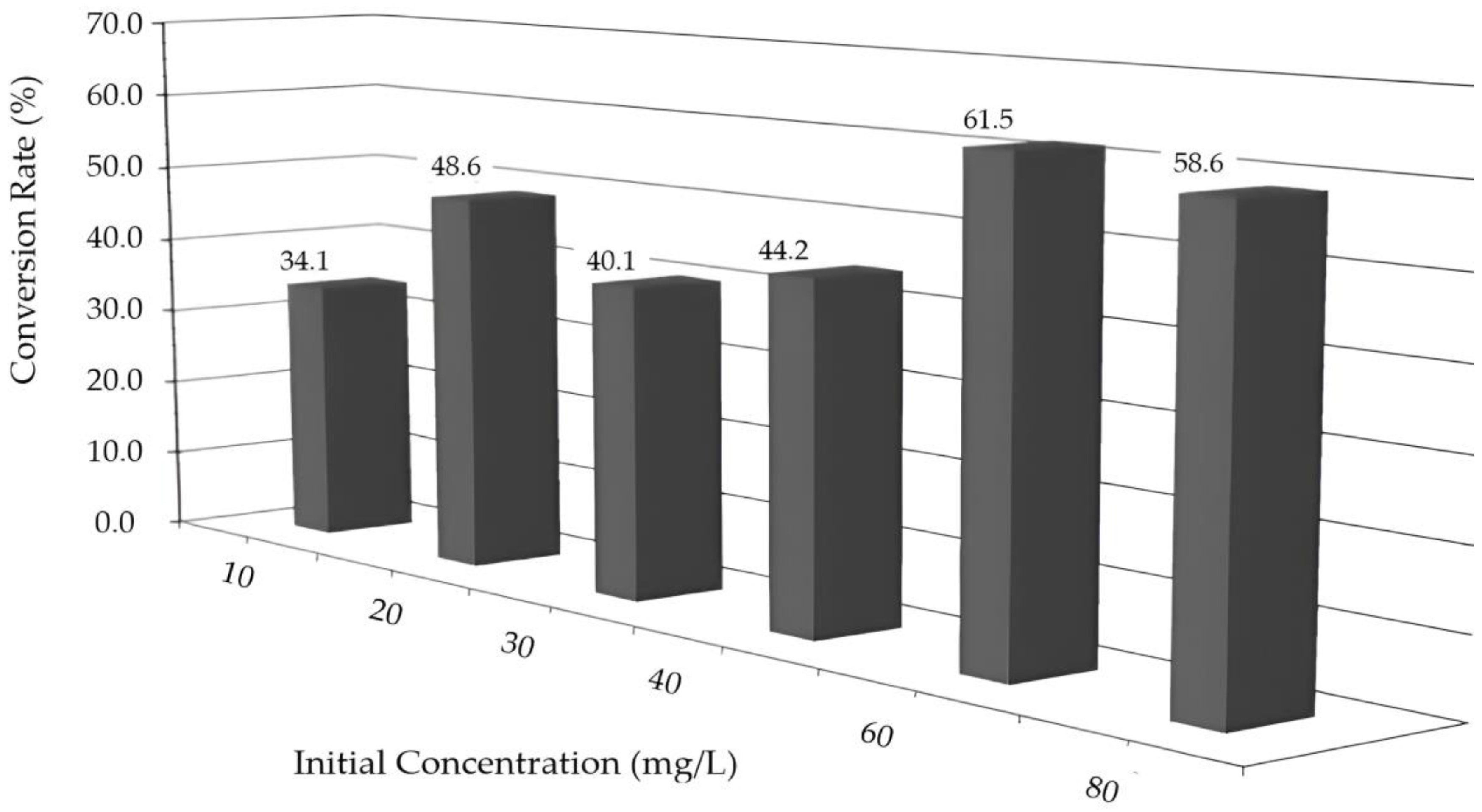 Catalysts 15 00437 g007 Catalysts 15 00437 g007