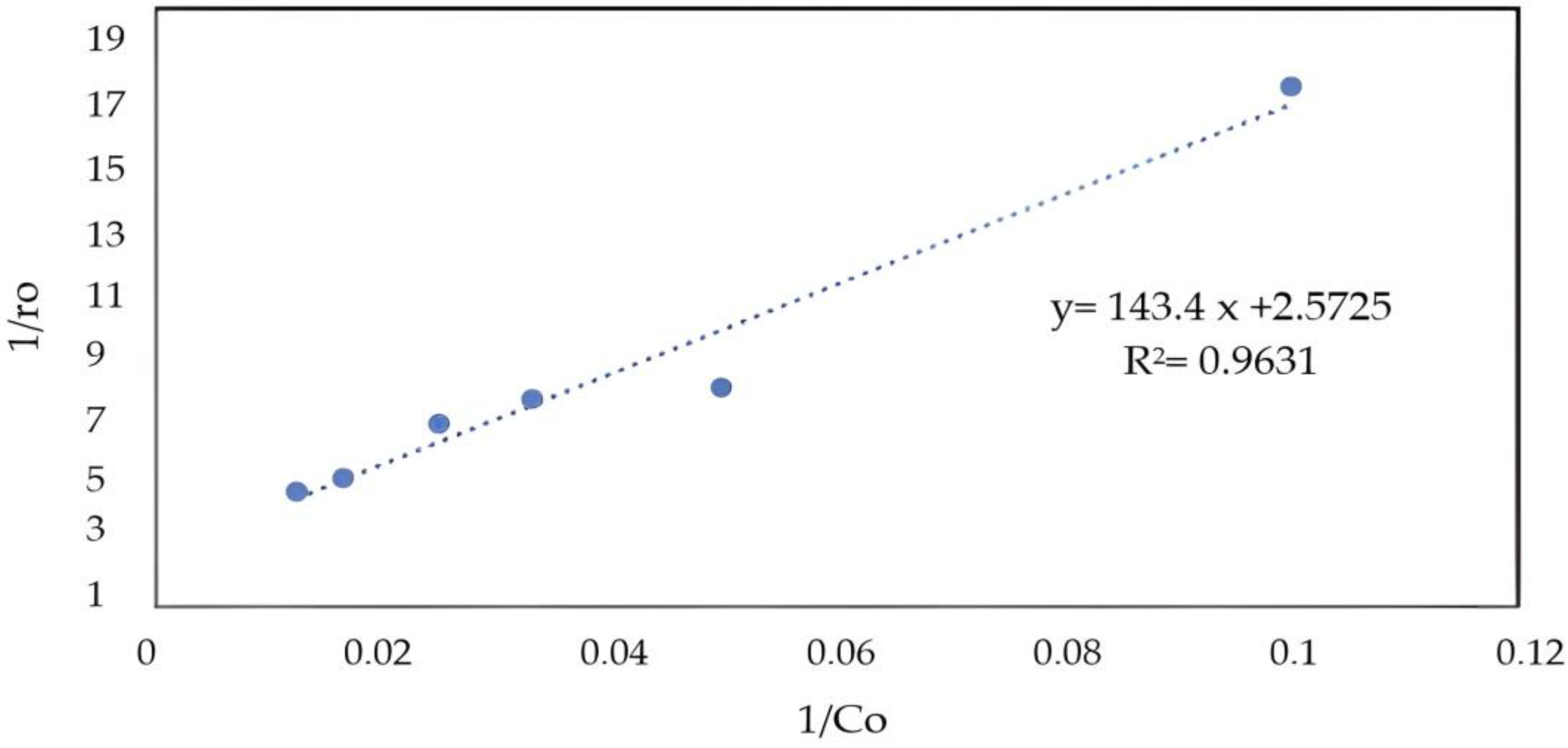Catalysts 15 00437 g008 Catalysts 15 00437 g008