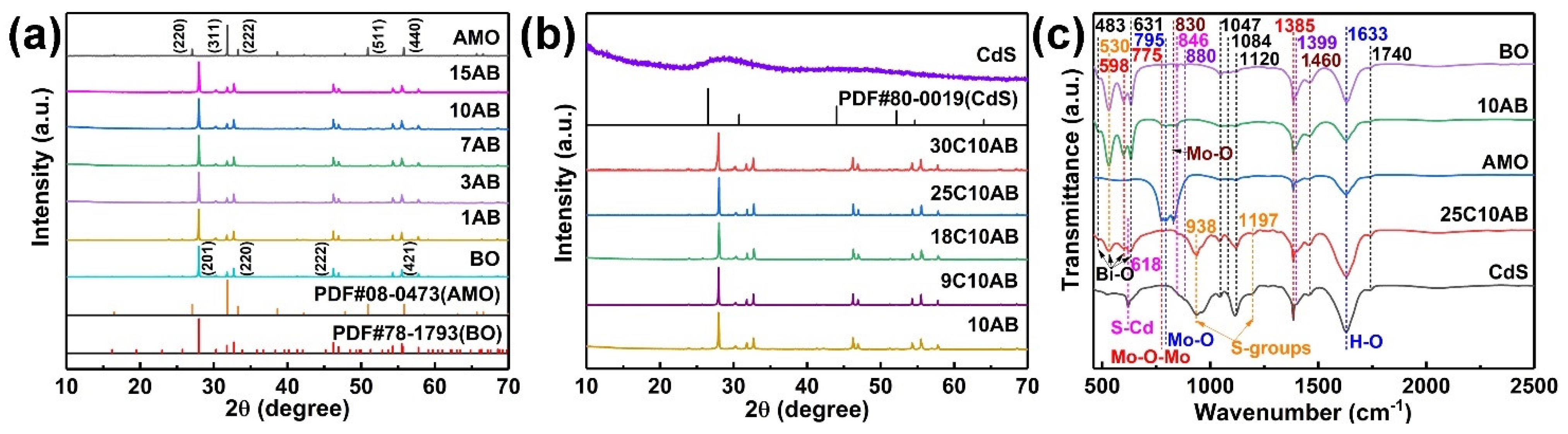 Catalysts 15 00438 g001