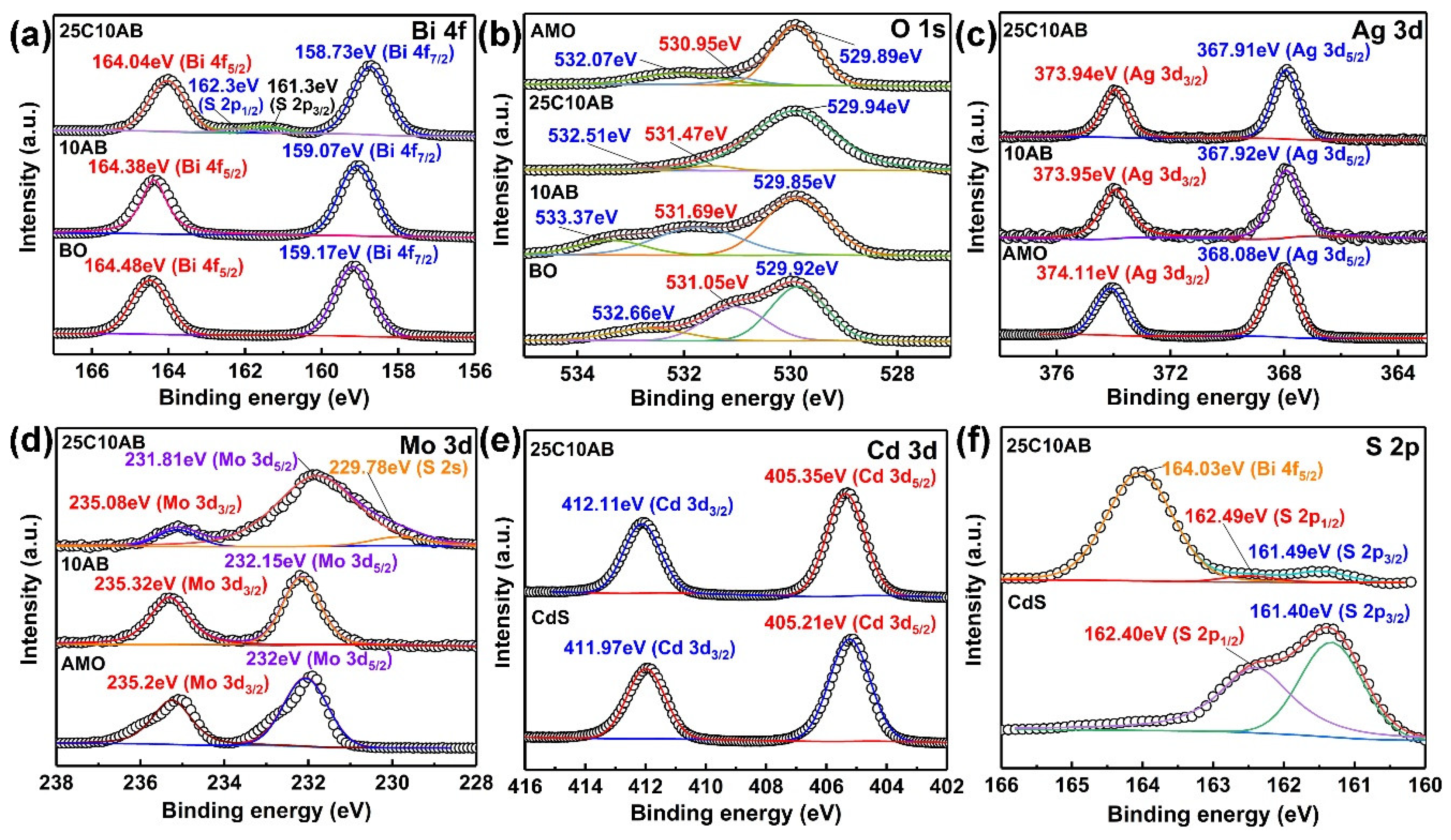 Catalysts 15 00438 g002