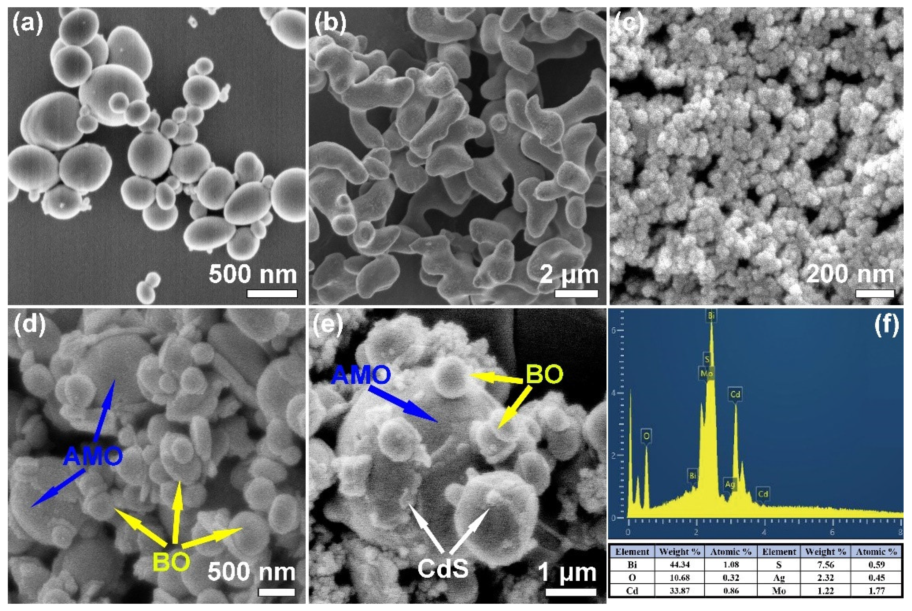 Catalysts 15 00438 g003