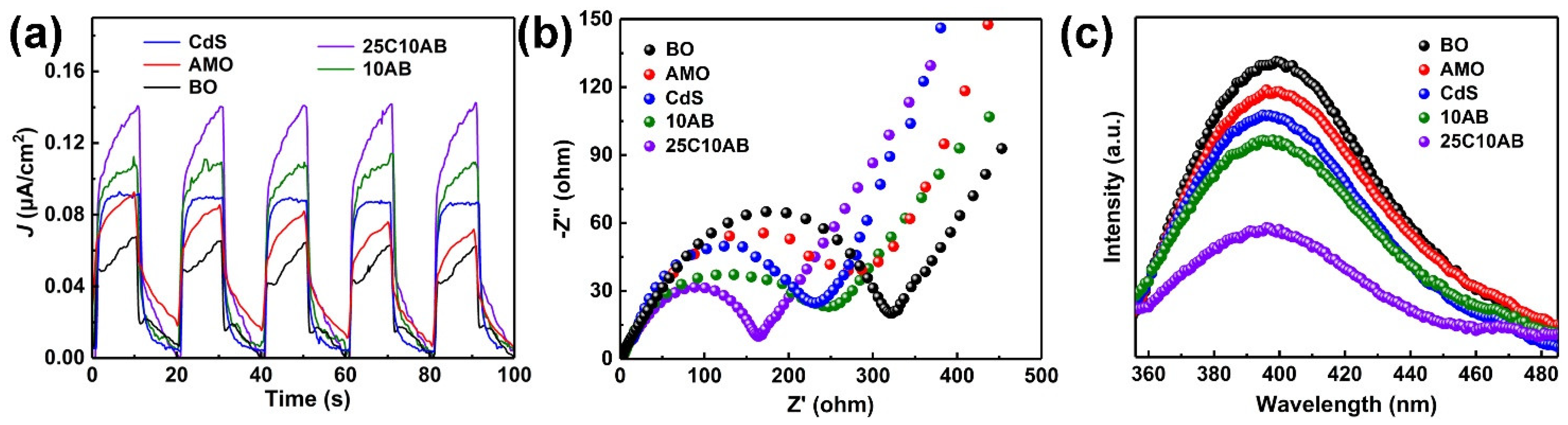 Catalysts 15 00438 g005