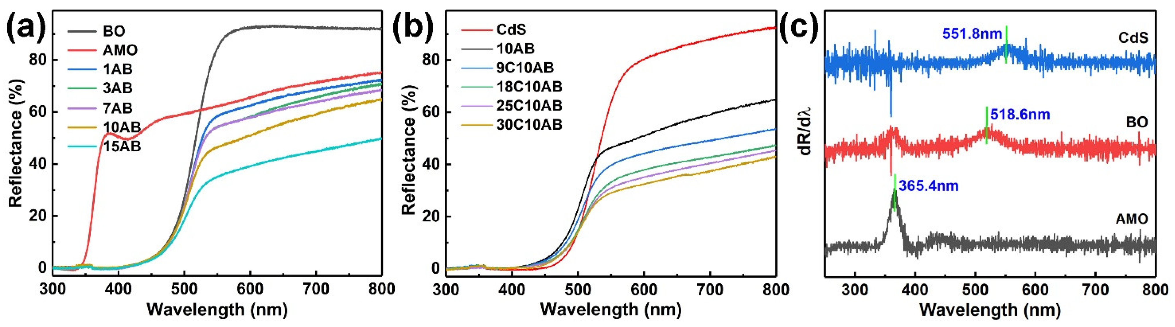 Catalysts 15 00438 g006