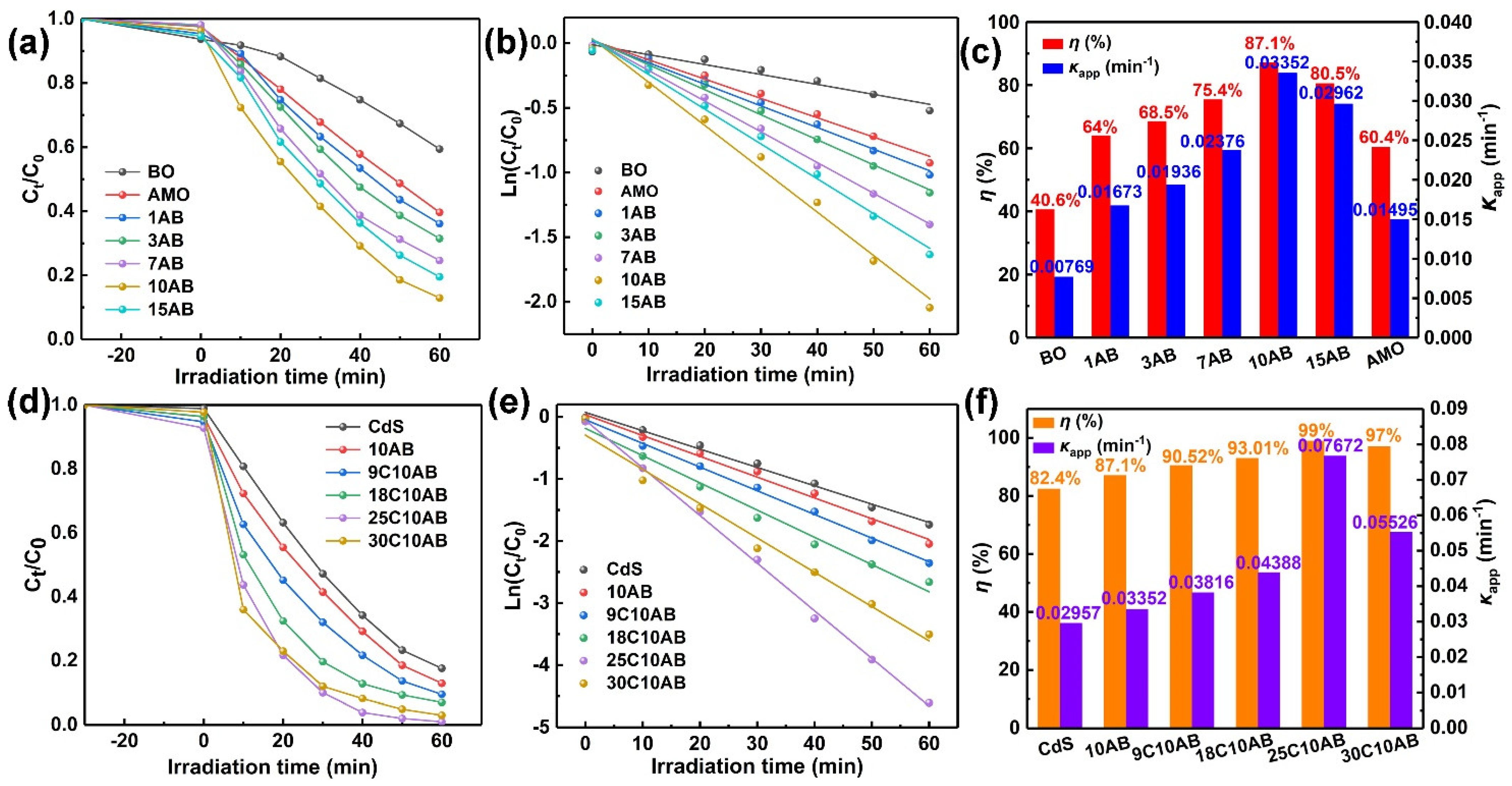 Catalysts 15 00438 g007