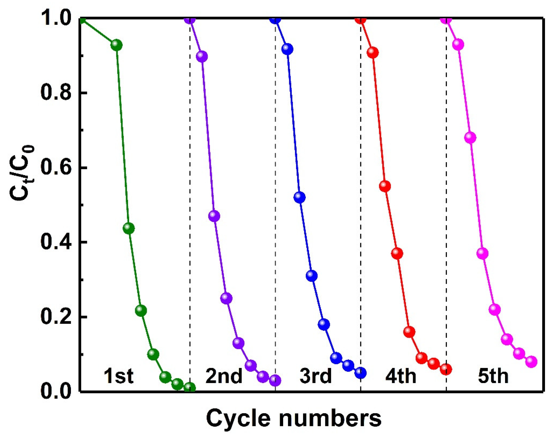 Catalysts 15 00438 g008