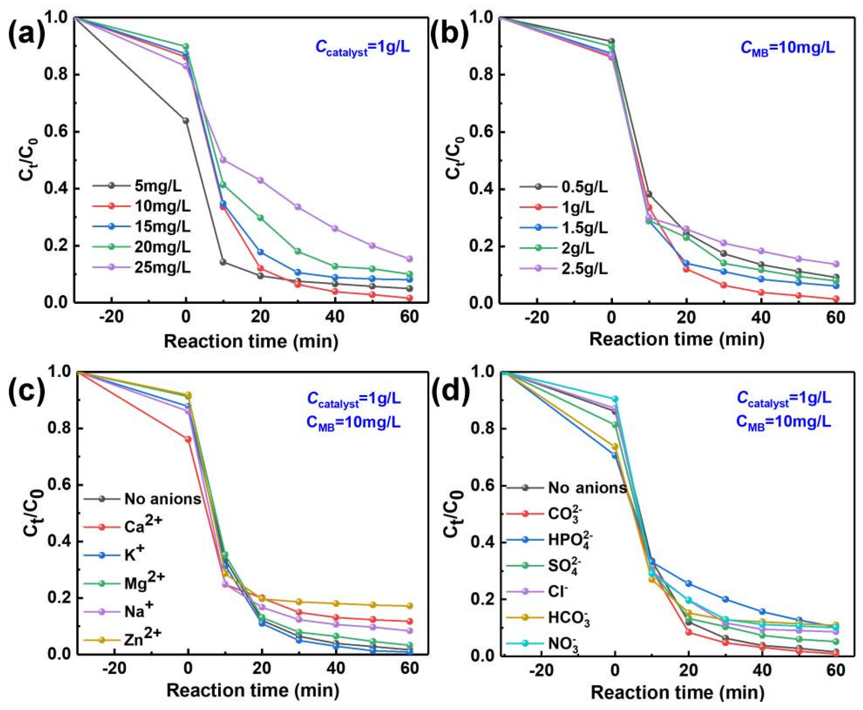Catalysts 15 00438 g009