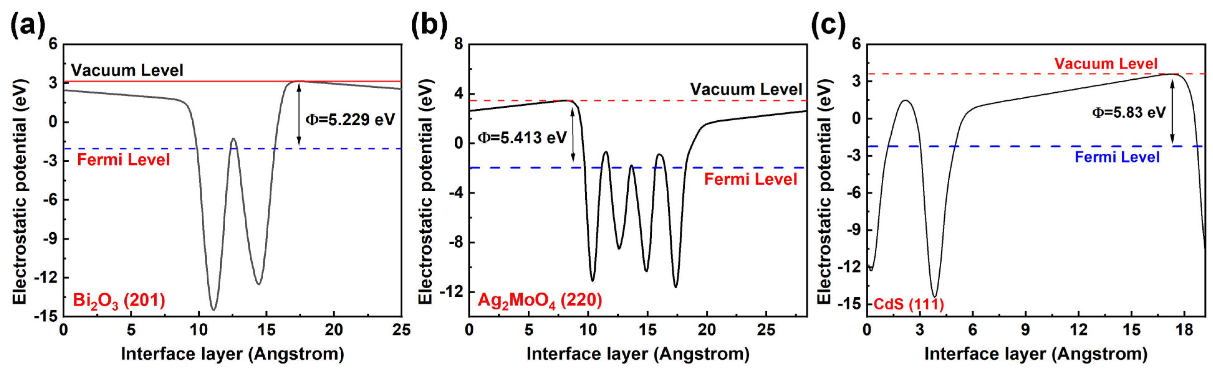 Catalysts 15 00438 g011