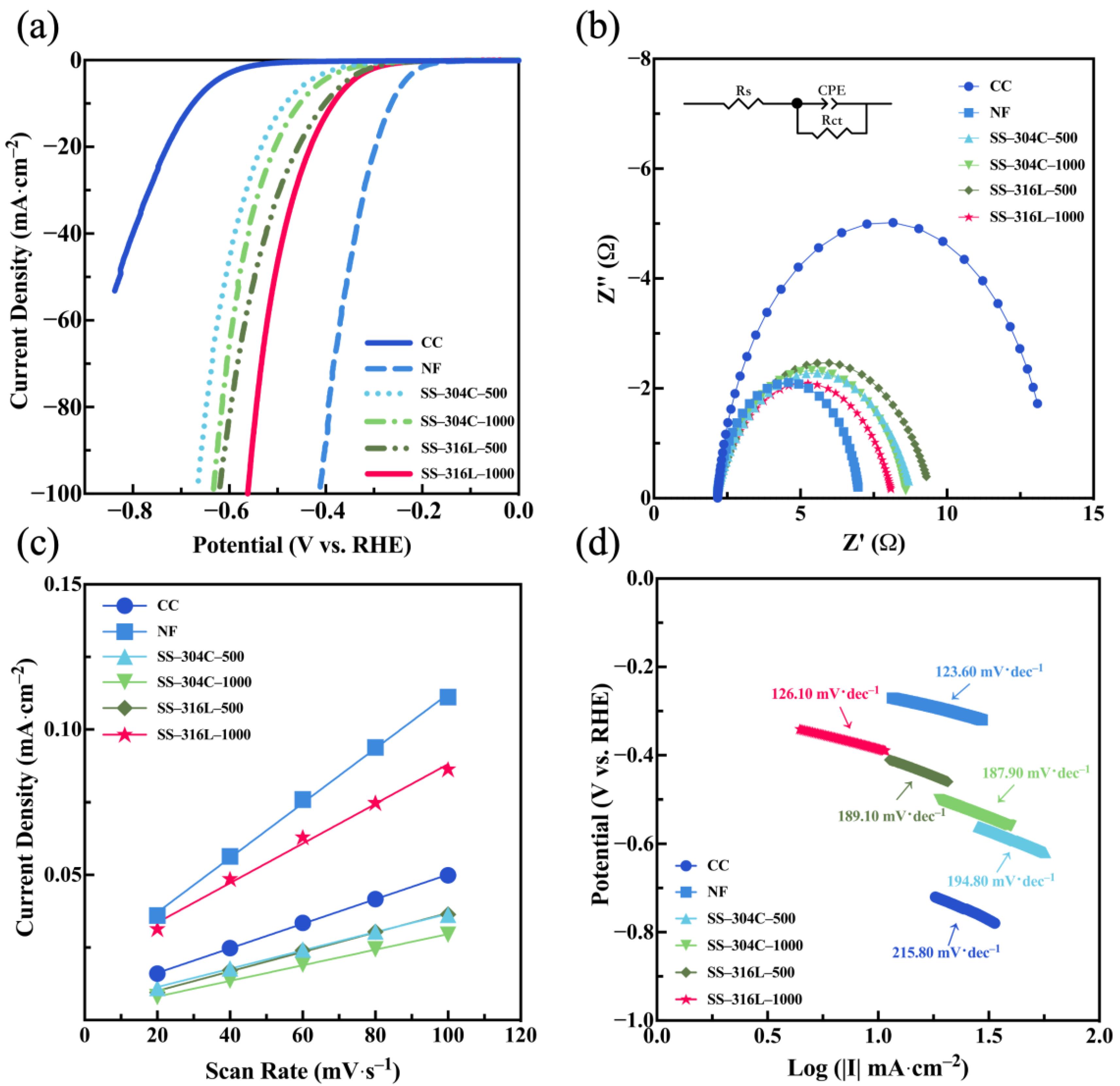 Catalysts 15 00439 g002