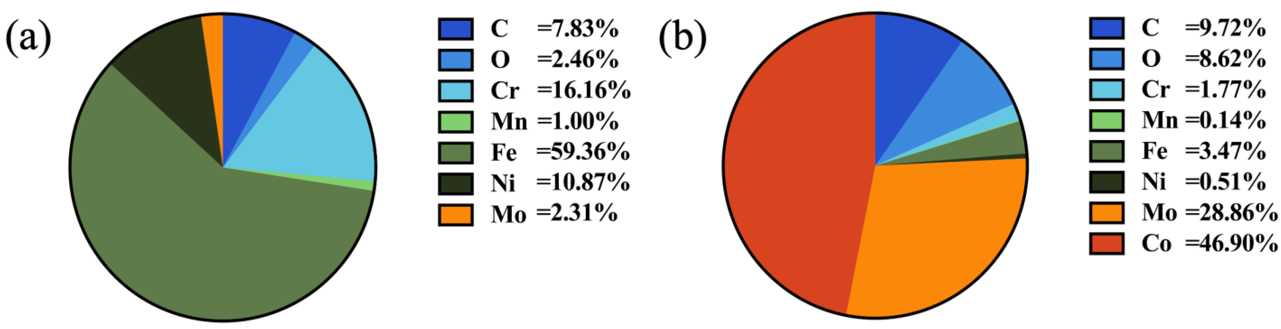 Catalysts 15 00439 g003