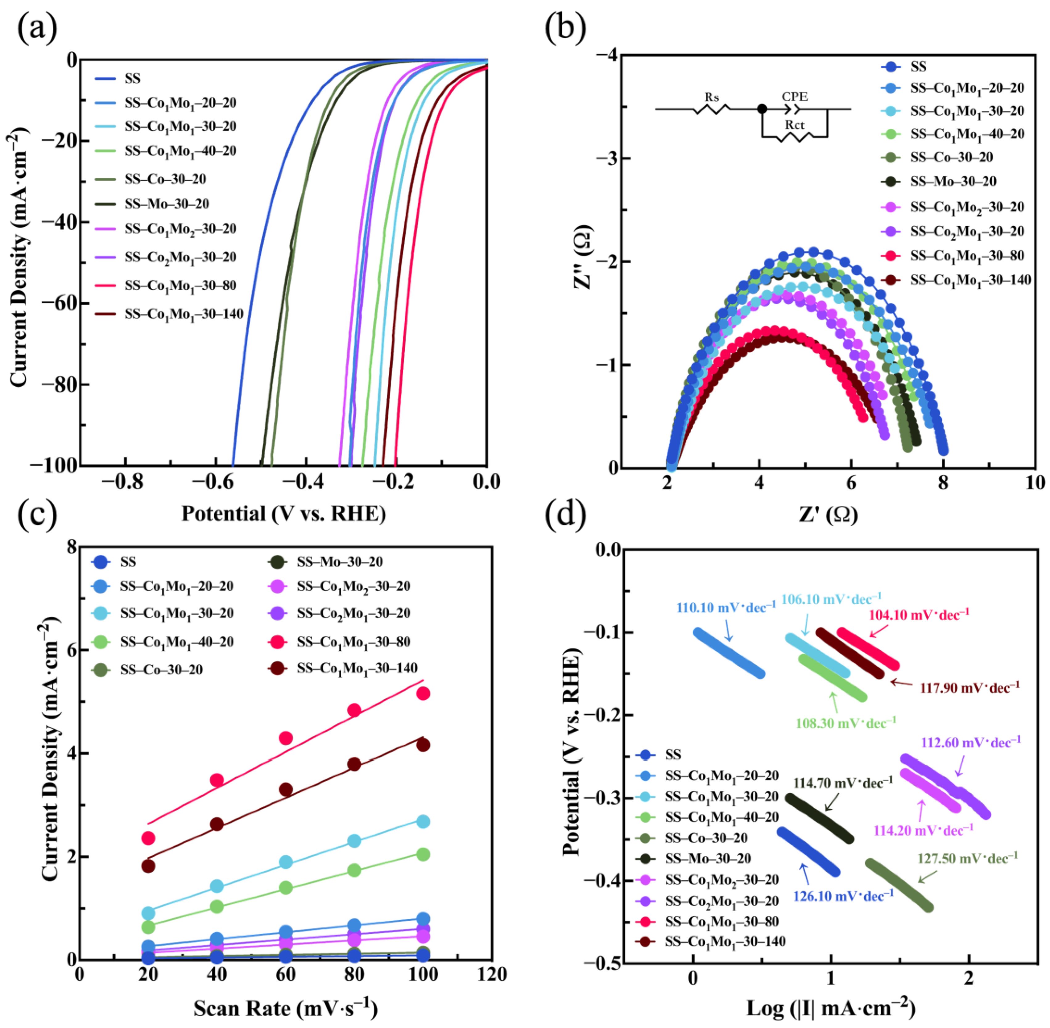 Catalysts 15 00439 g005