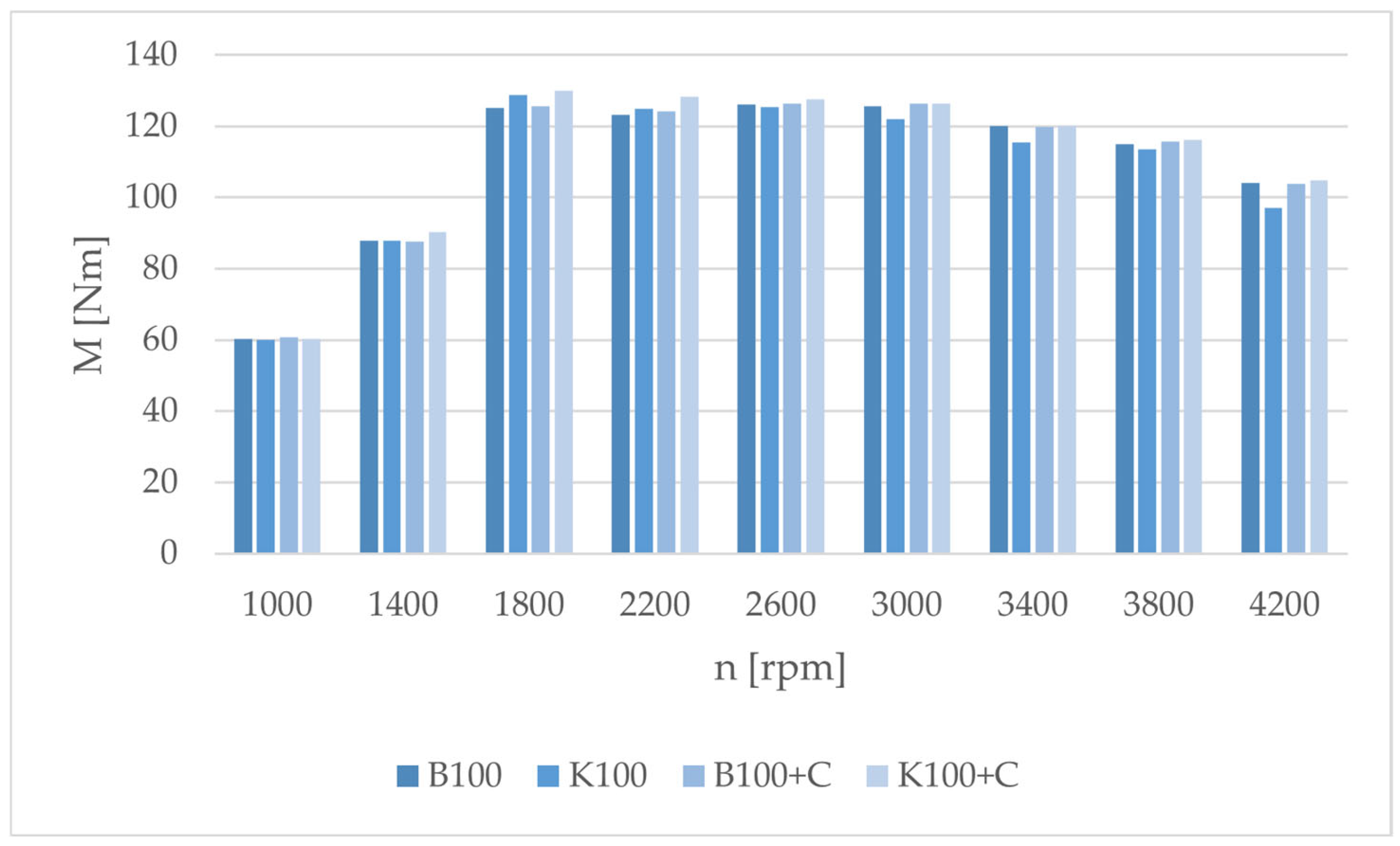 Catalysts 15 00440 g002