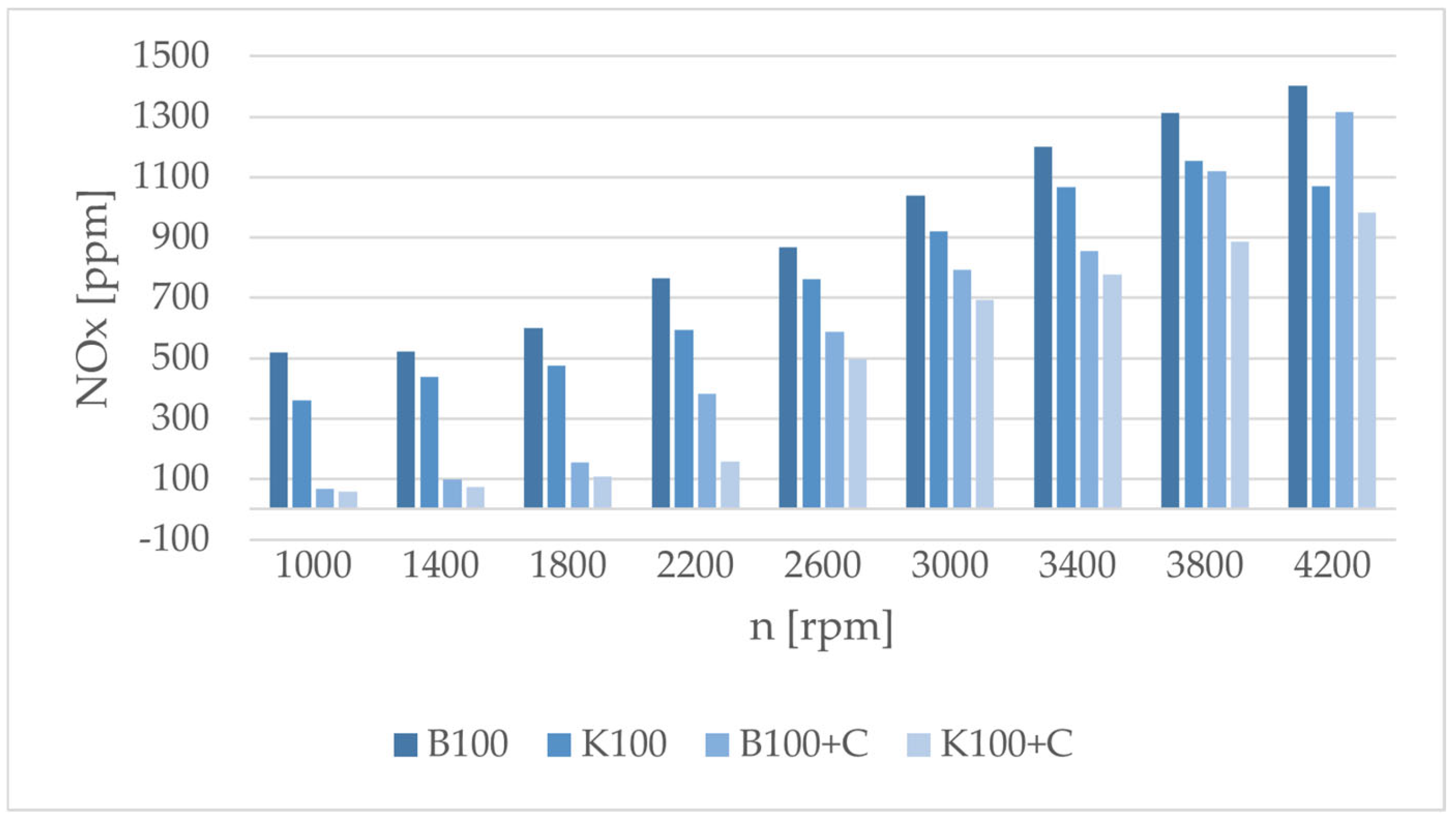 Catalysts 15 00440 g004