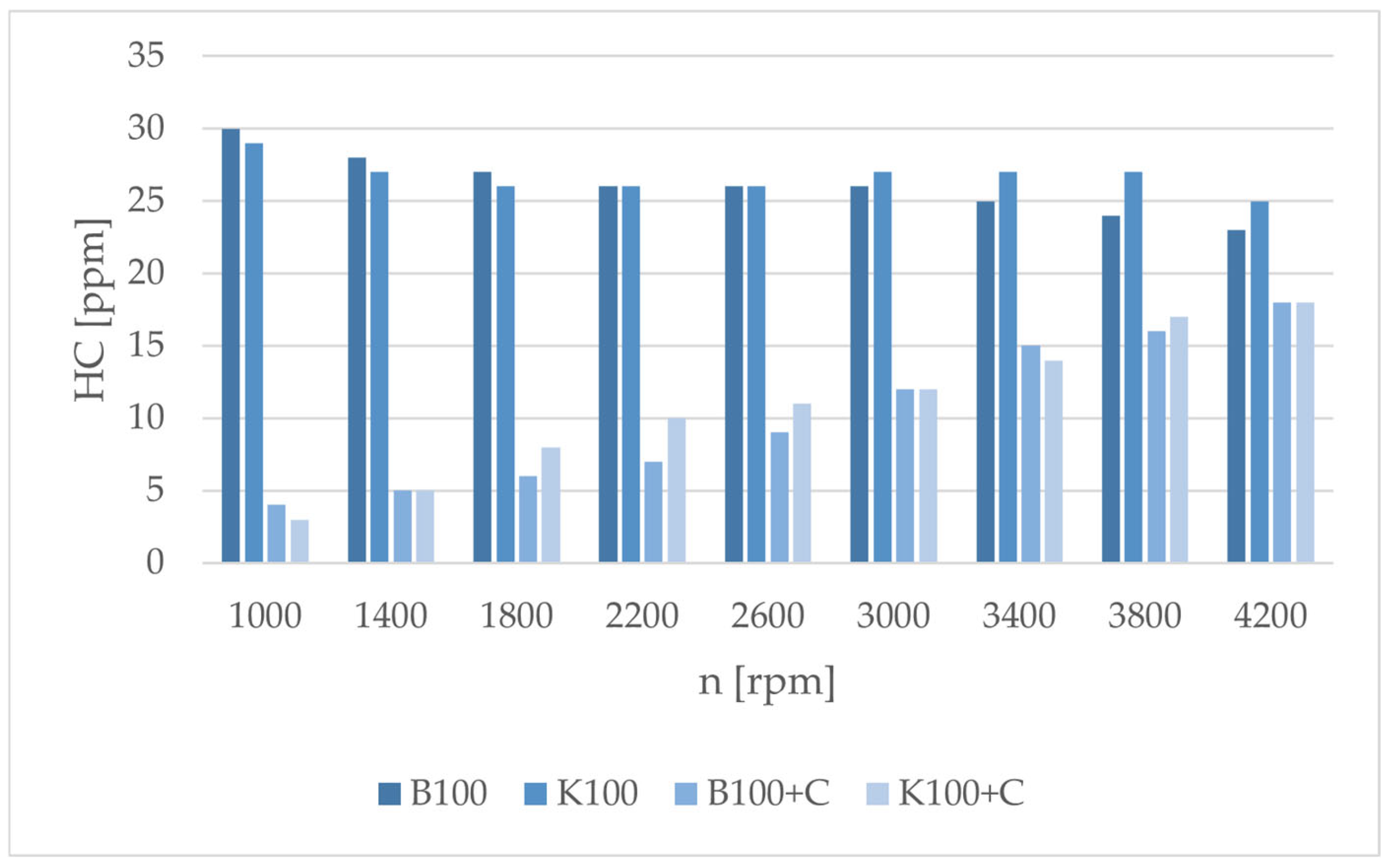 Catalysts 15 00440 g005