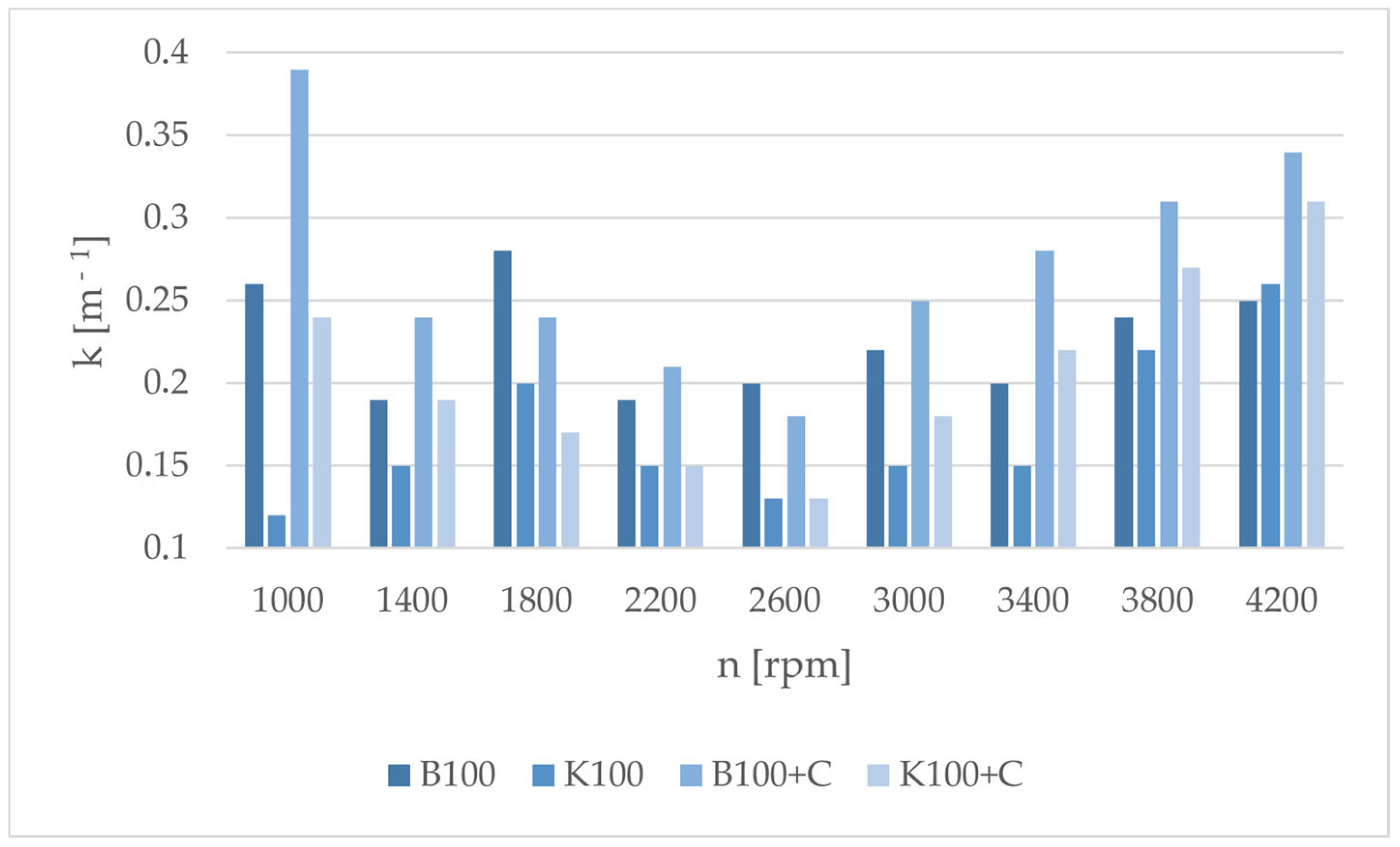 Catalysts 15 00440 g006