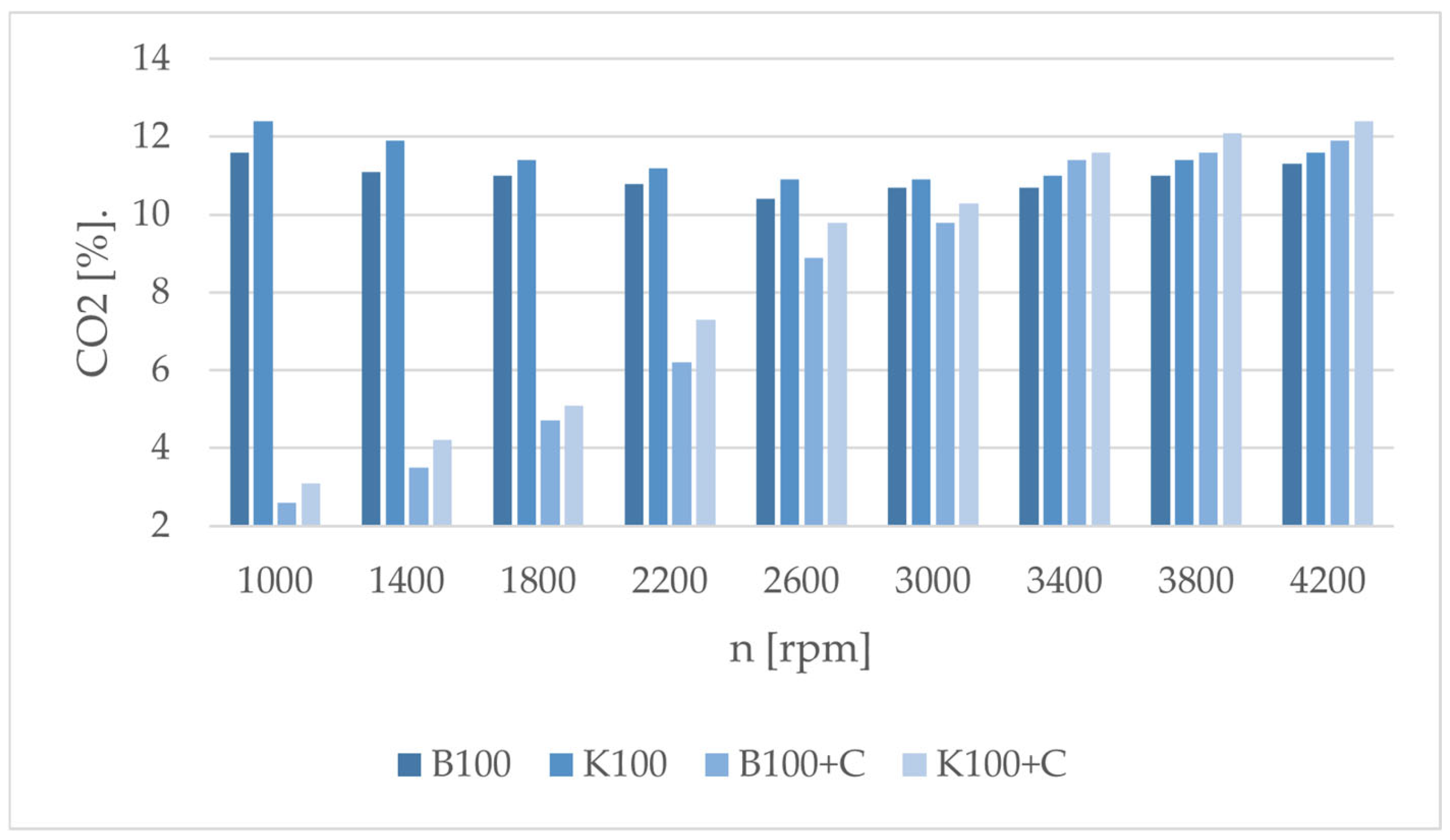 Catalysts 15 00440 g007