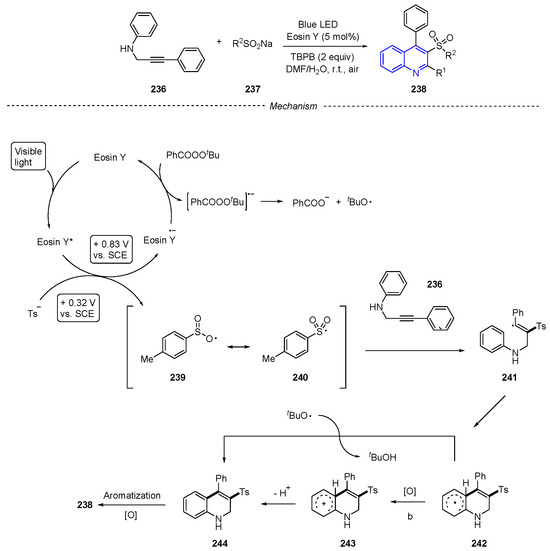 Recent Advances in the Synthesis of Quinolines: A Focus on