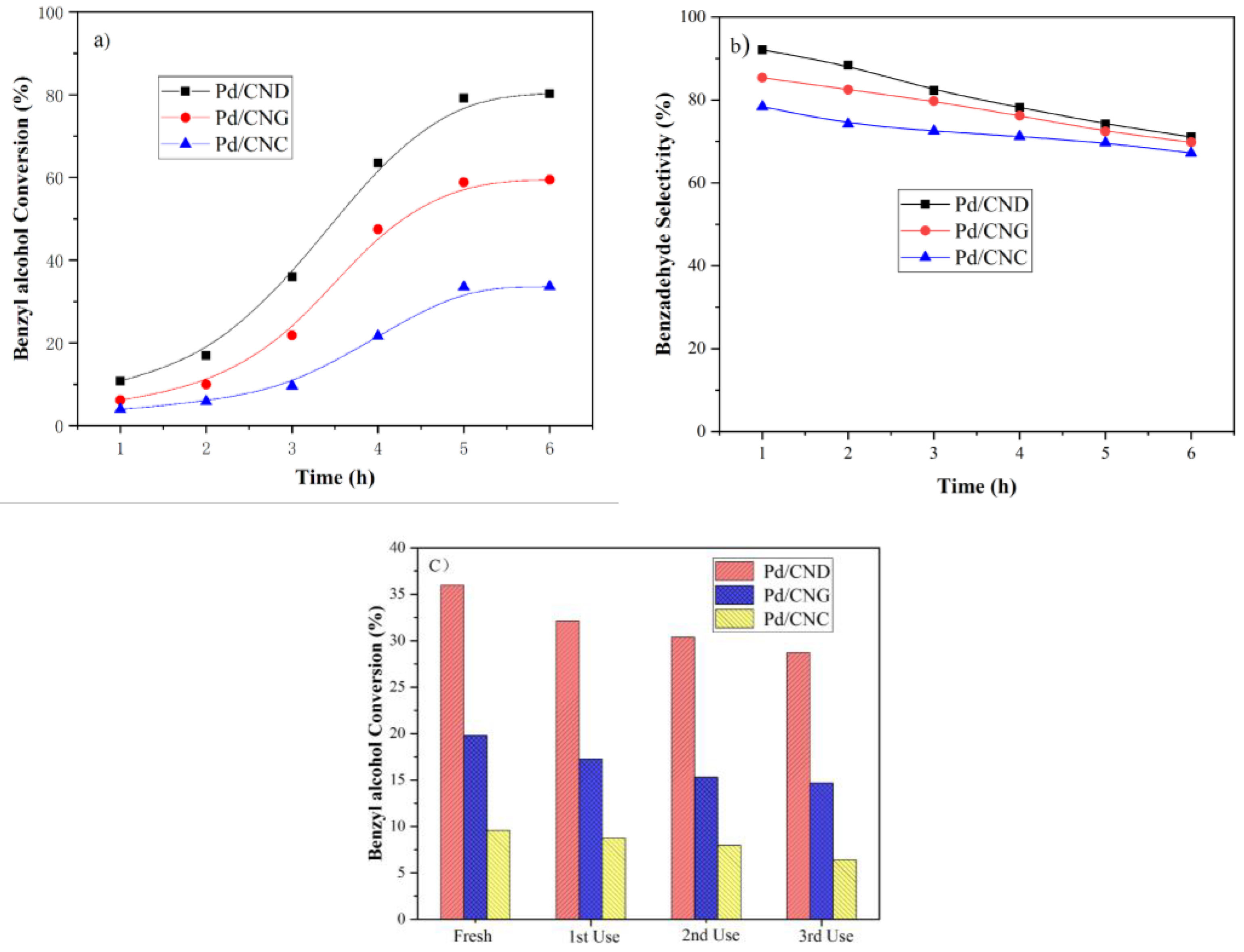 Catalysts 15 00442 g001
