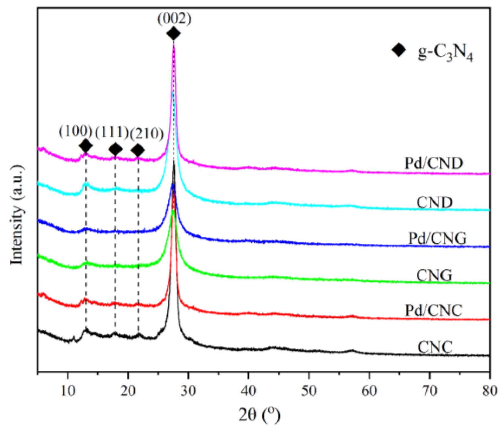 Catalysts 15 00442 g002