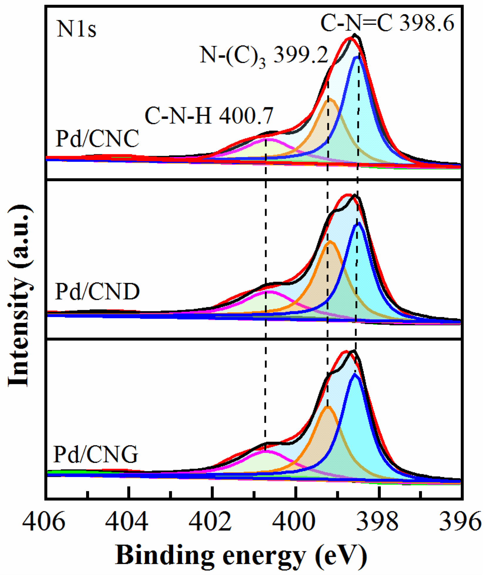 Catalysts 15 00442 g004