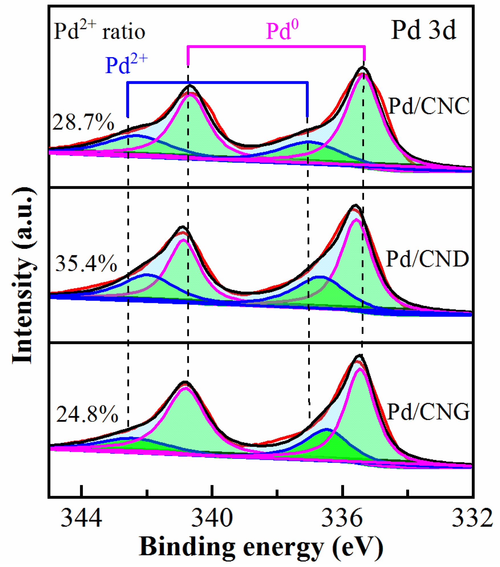 Catalysts 15 00442 g005
