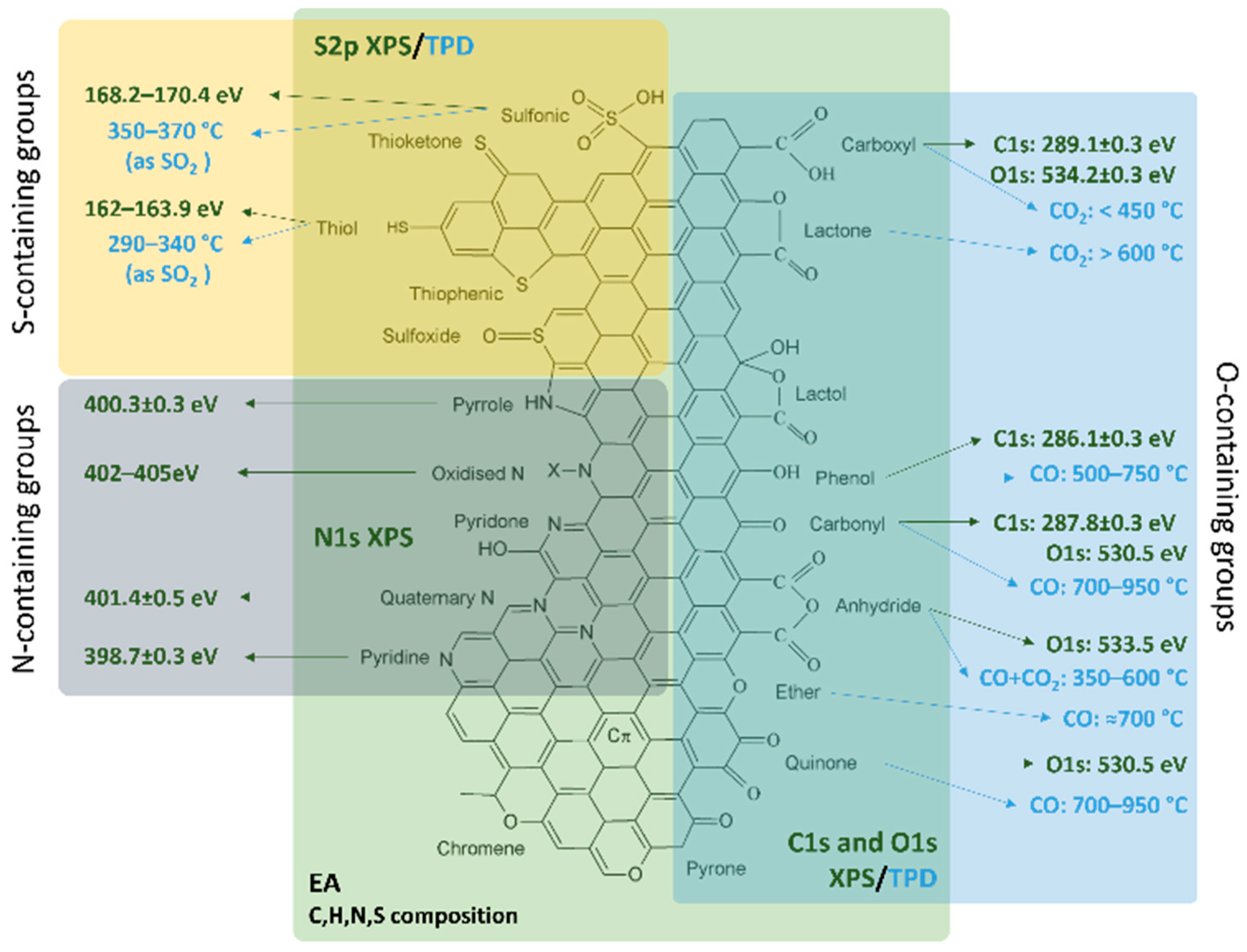 Catalysts 15 00443 g001