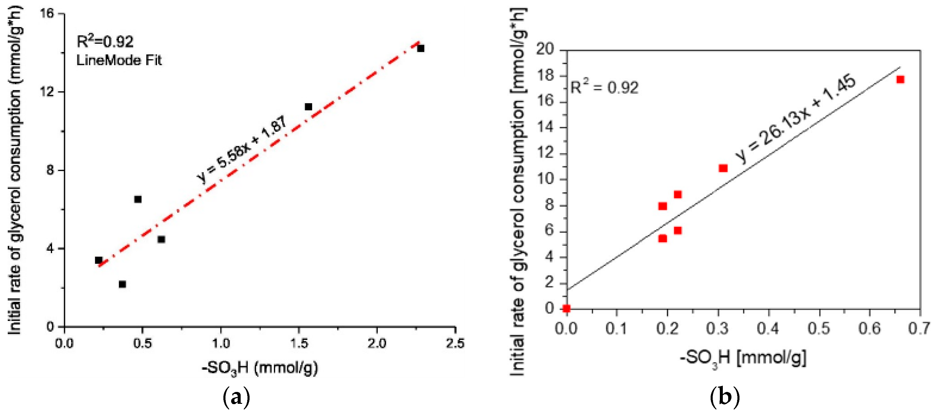 Catalysts 15 00443 g007
