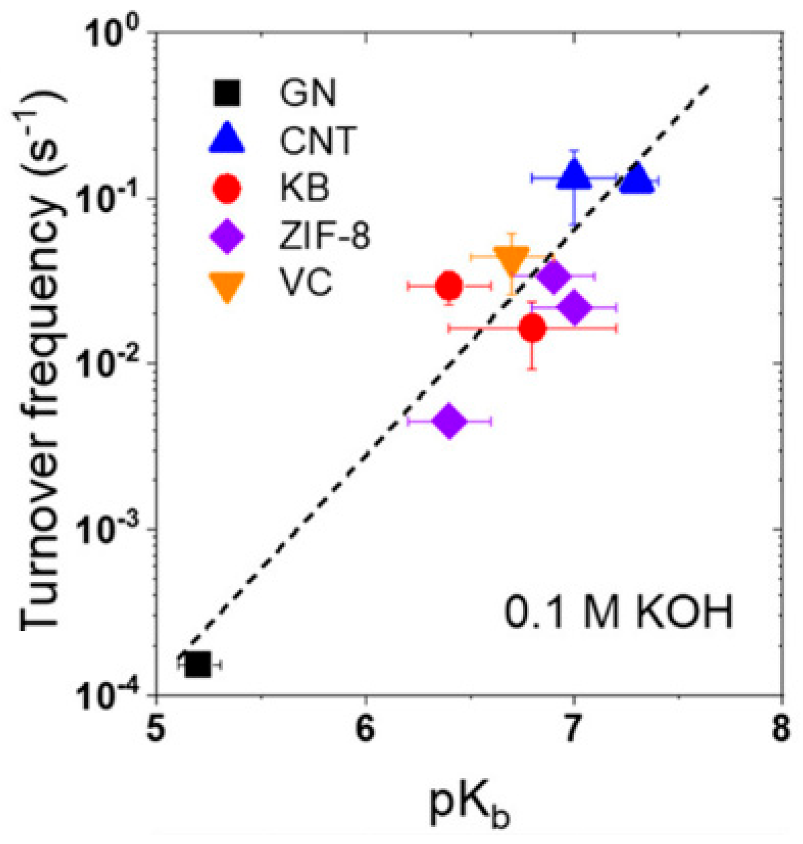 Catalysts 15 00443 g009