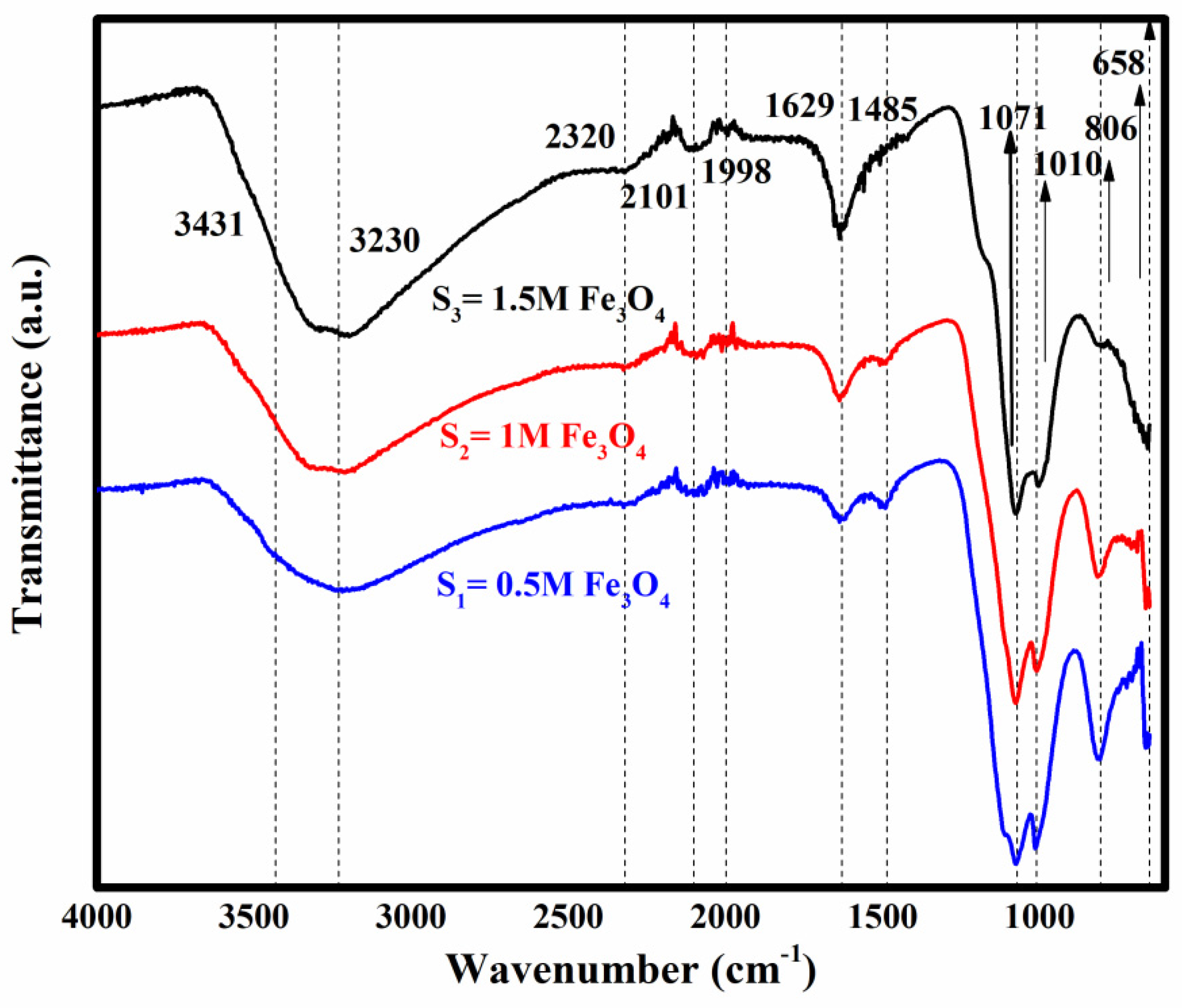 Catalysts 15 00444 g003