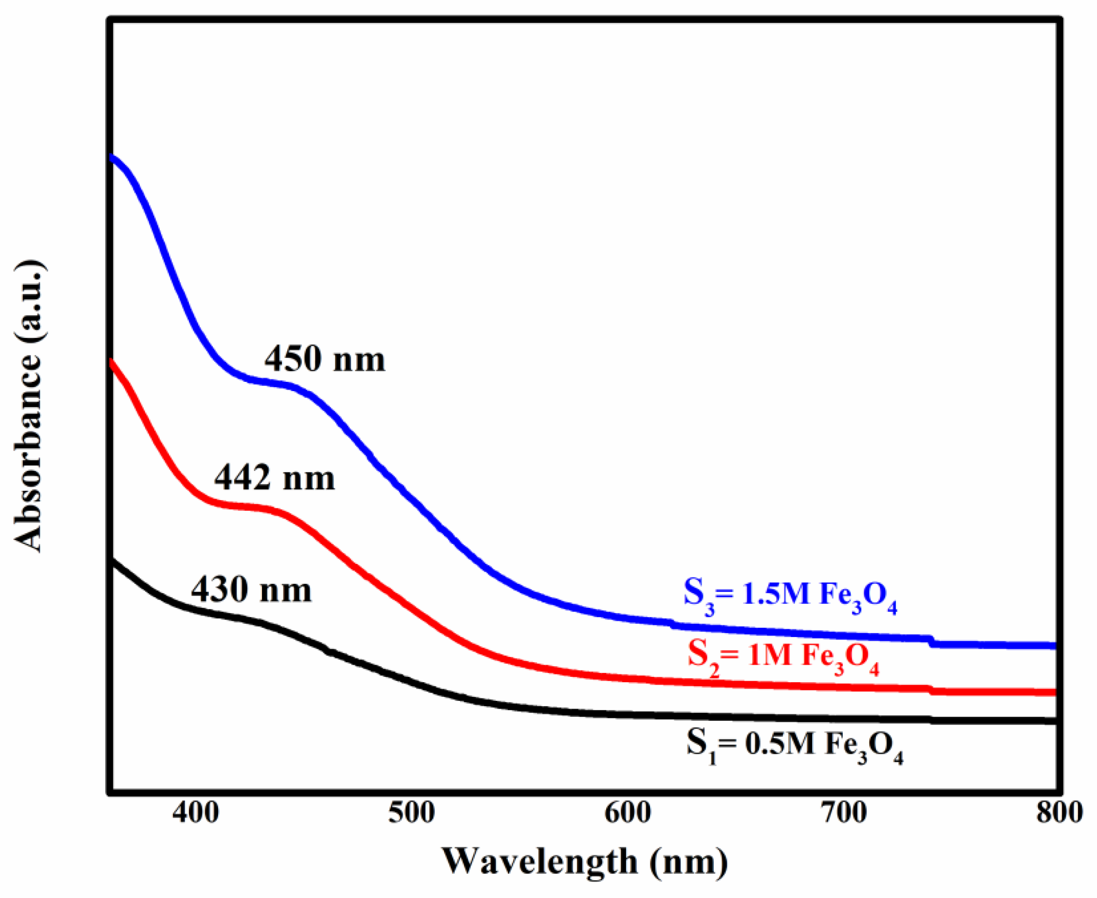 Catalysts 15 00444 g004
