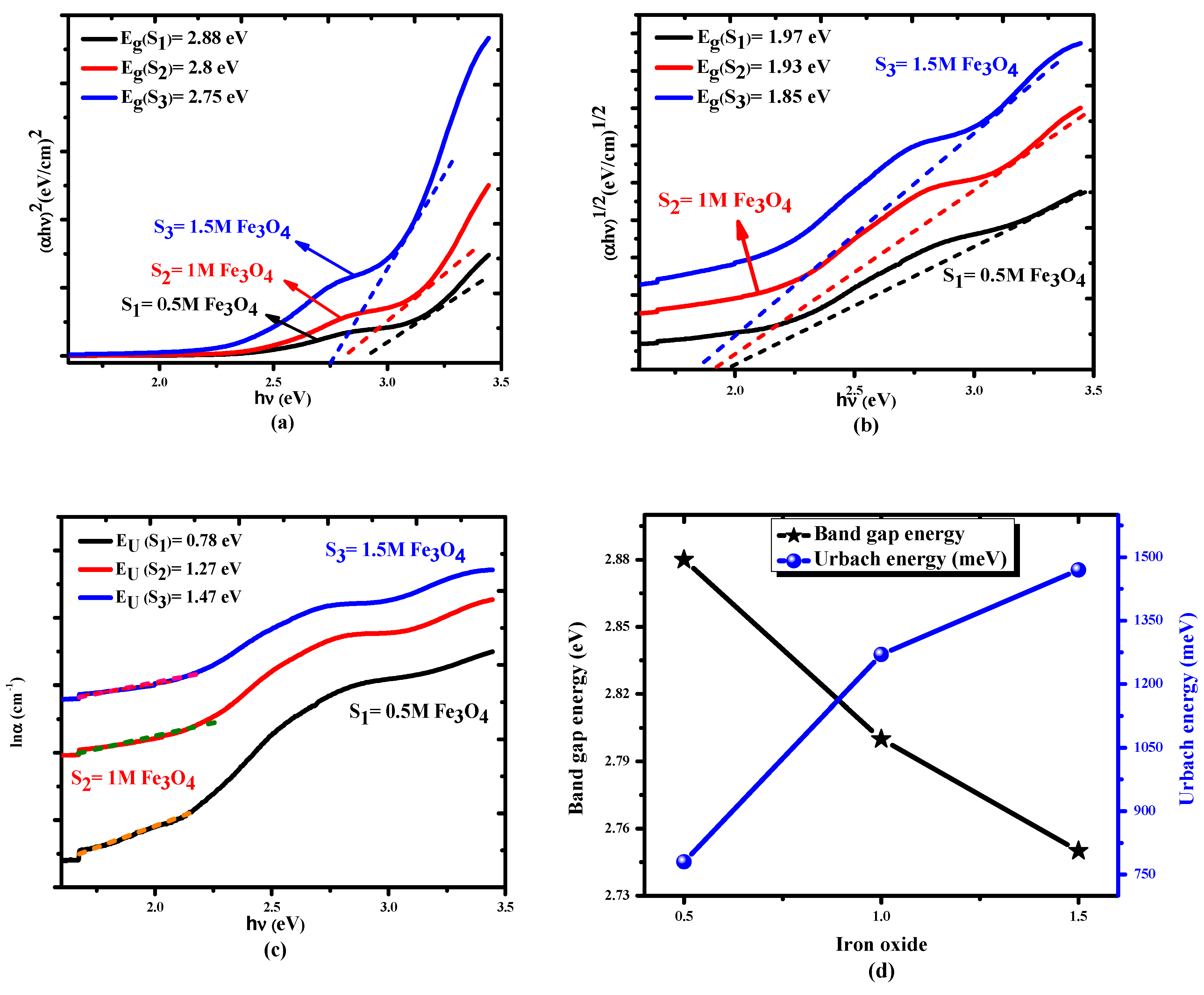 Catalysts 15 00444 g005