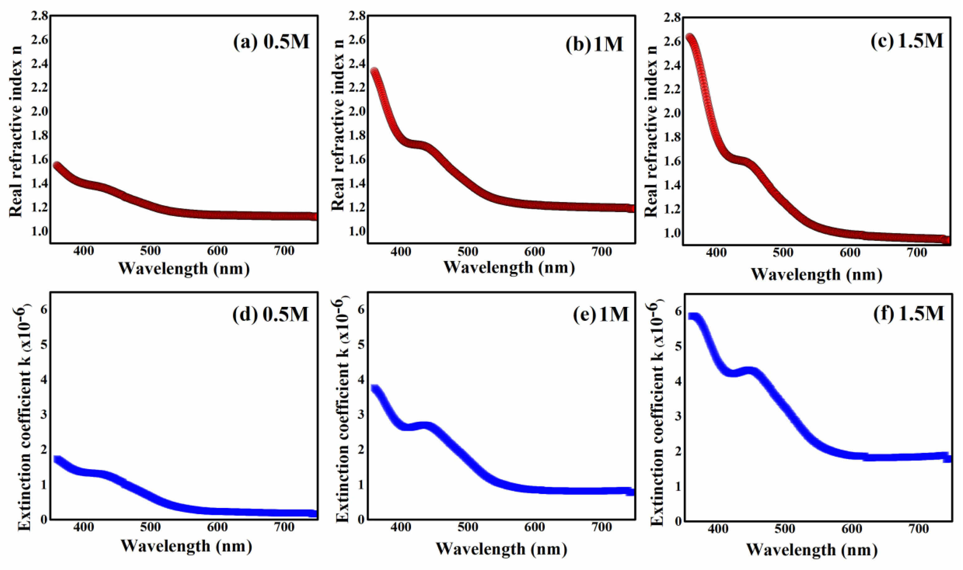 Catalysts 15 00444 g006