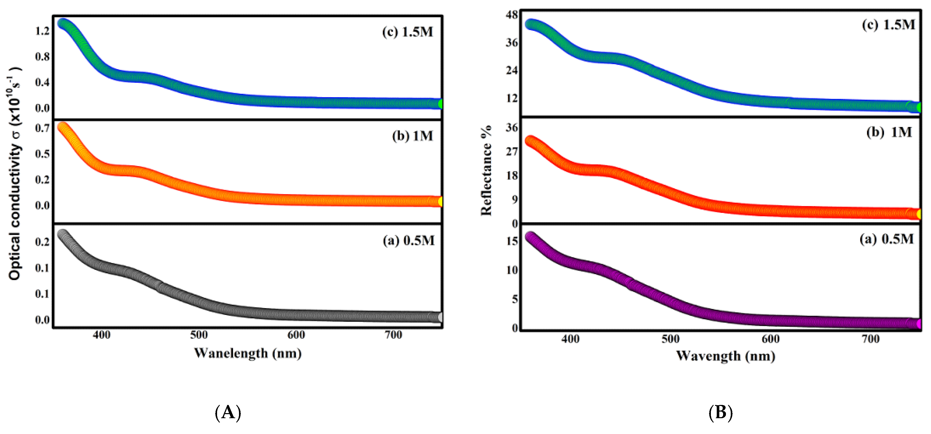 Catalysts 15 00444 g008