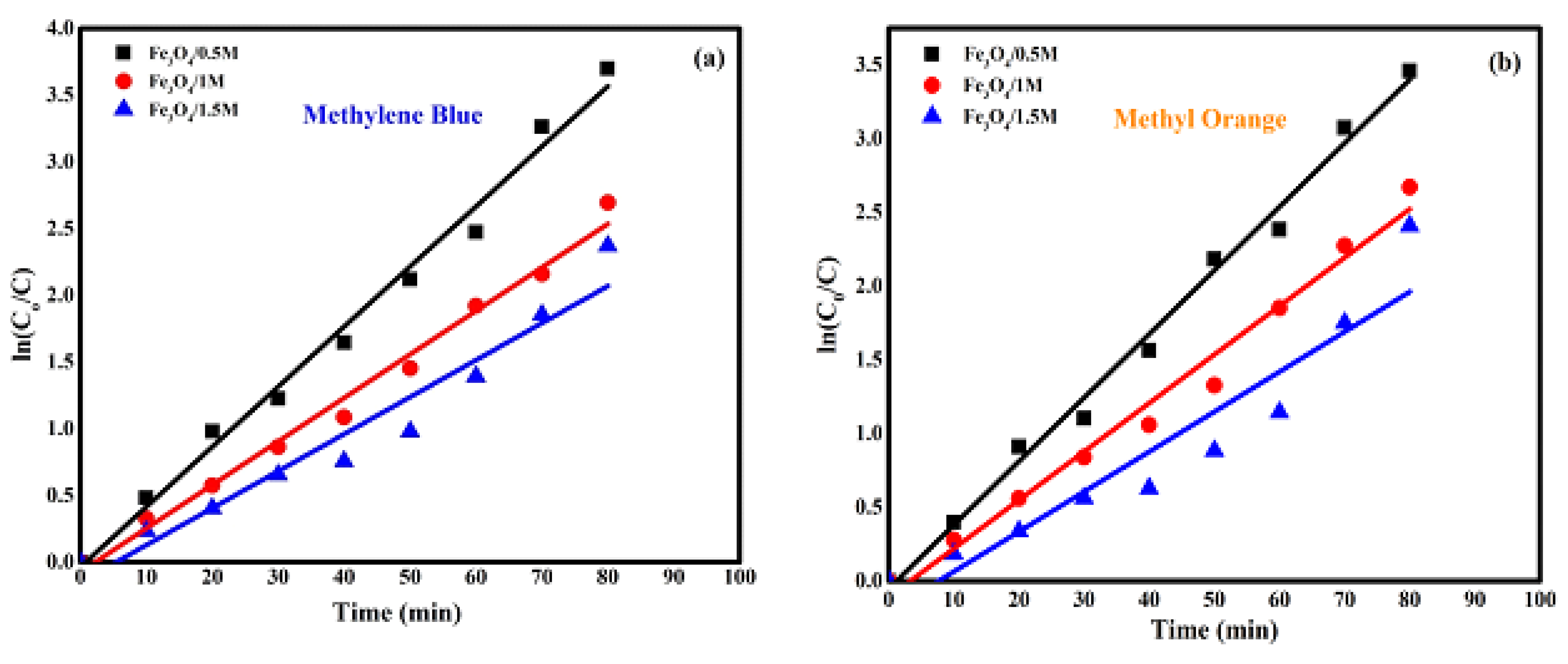 Catalysts 15 00444 g011