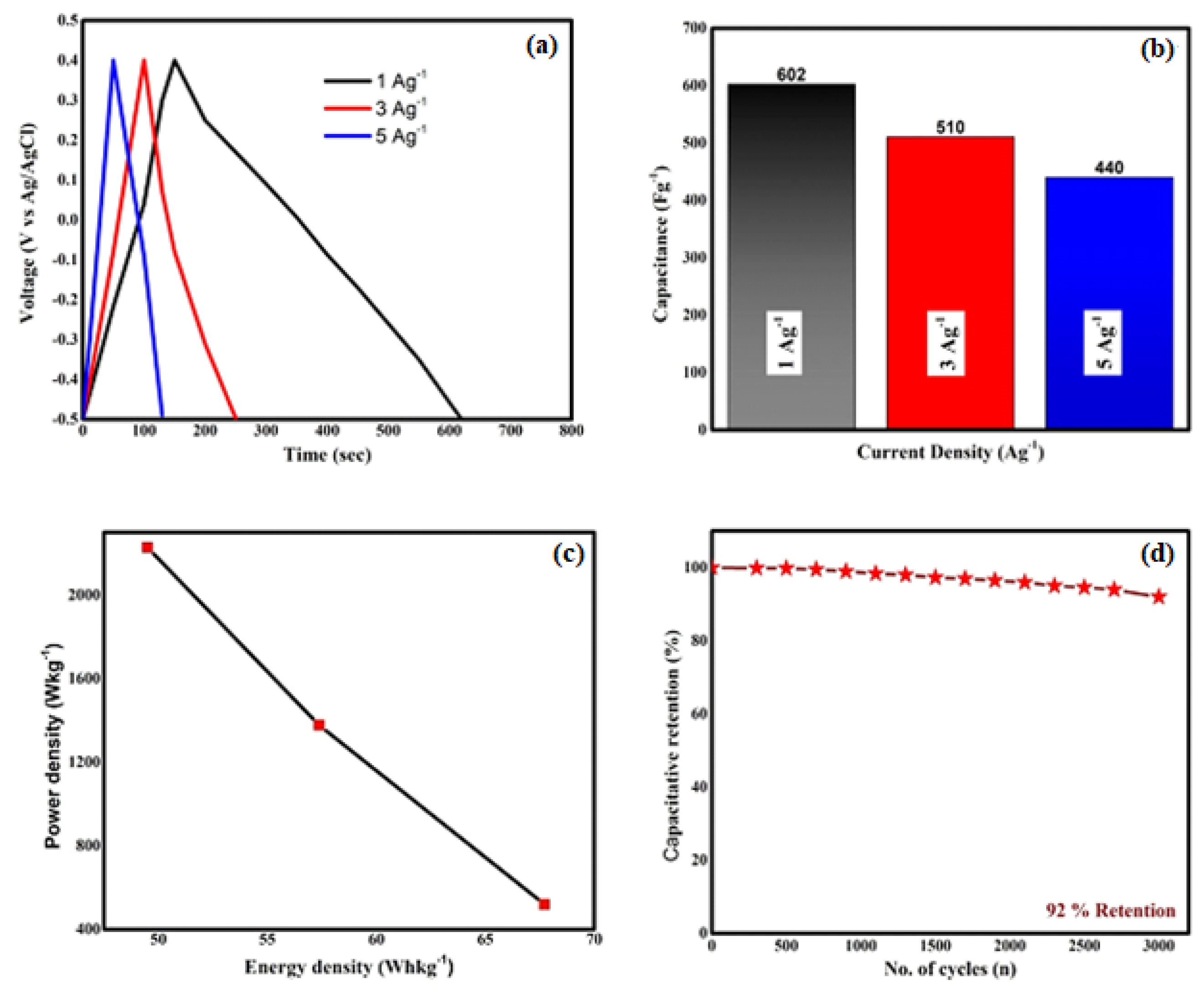 Catalysts 15 00444 g015