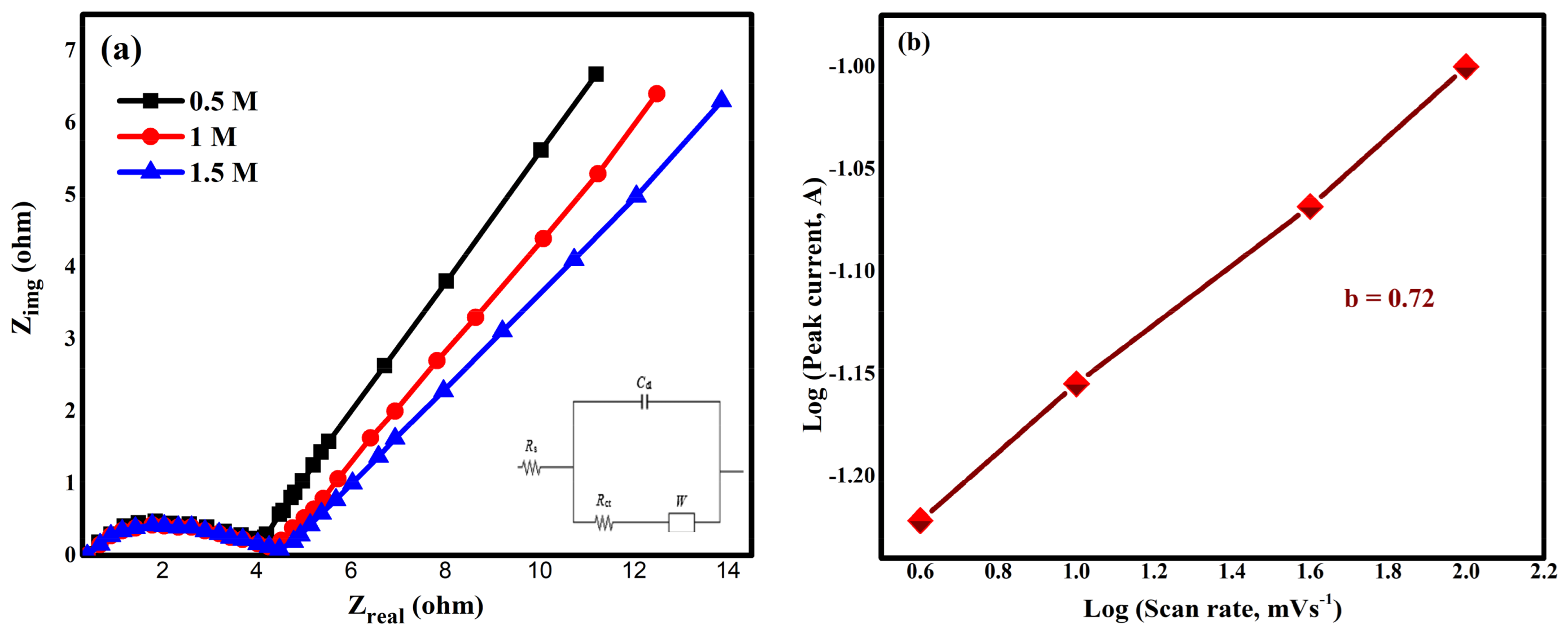 Catalysts 15 00444 g016