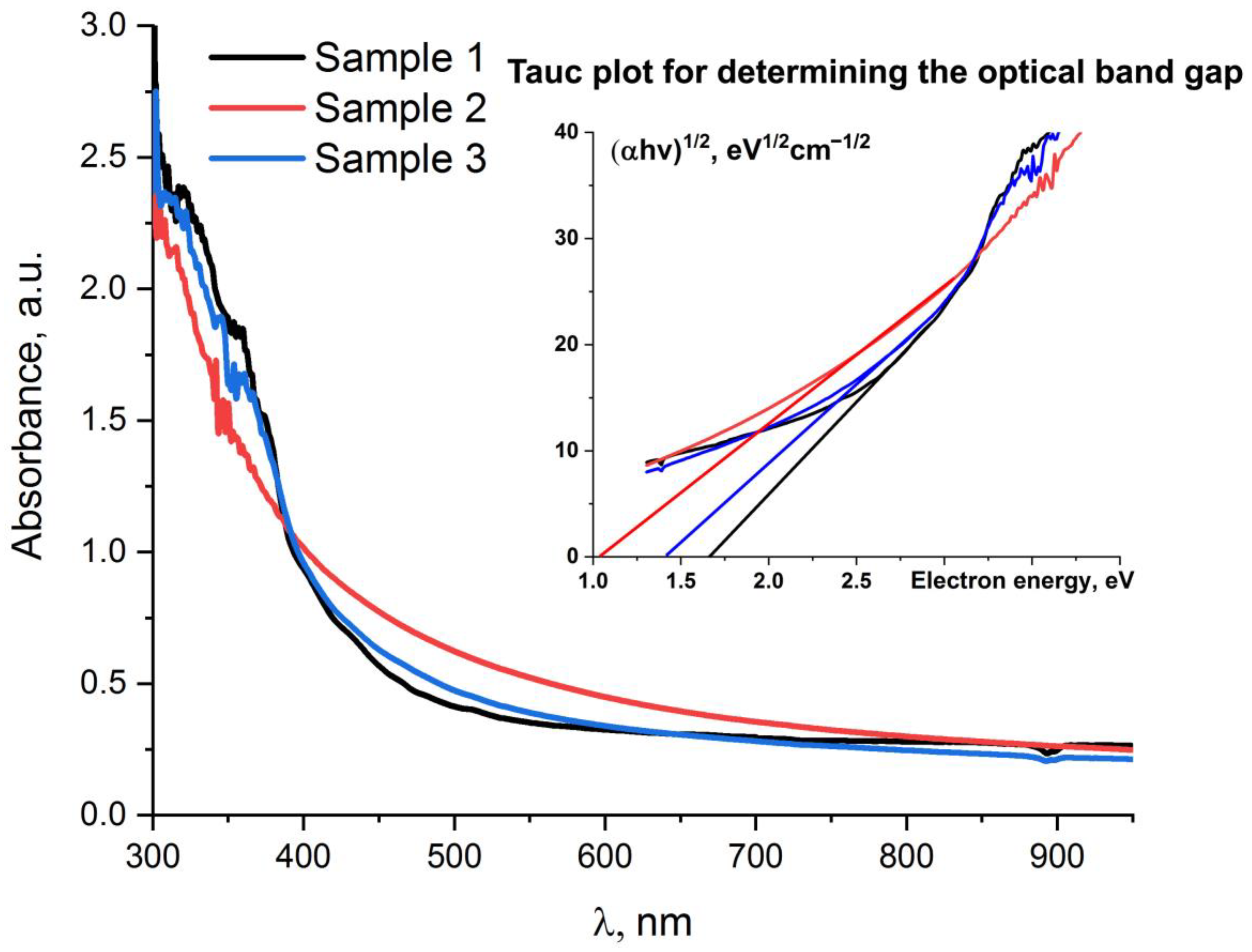 Catalysts 15 00445 g002