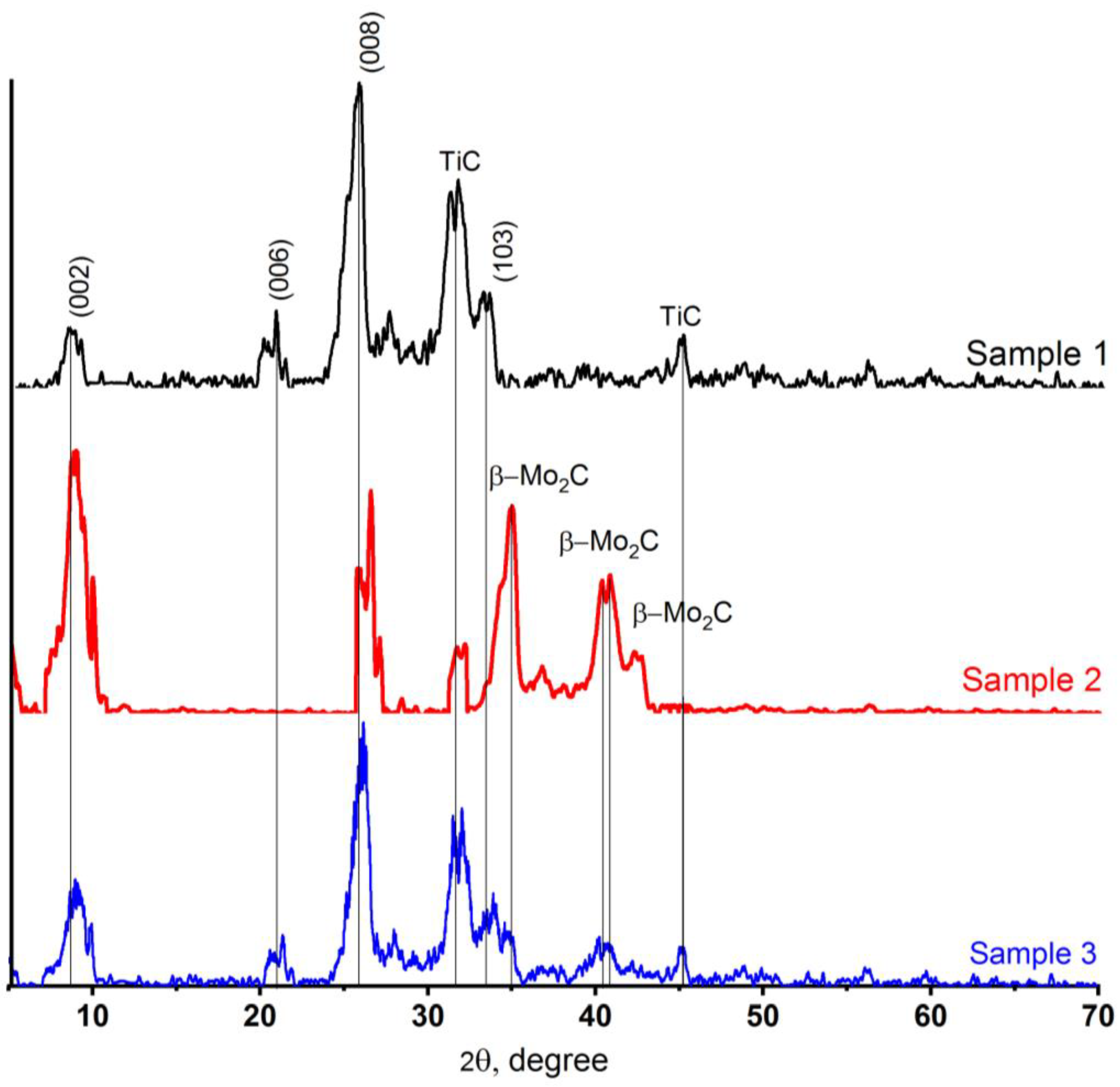 Catalysts 15 00445 g003
