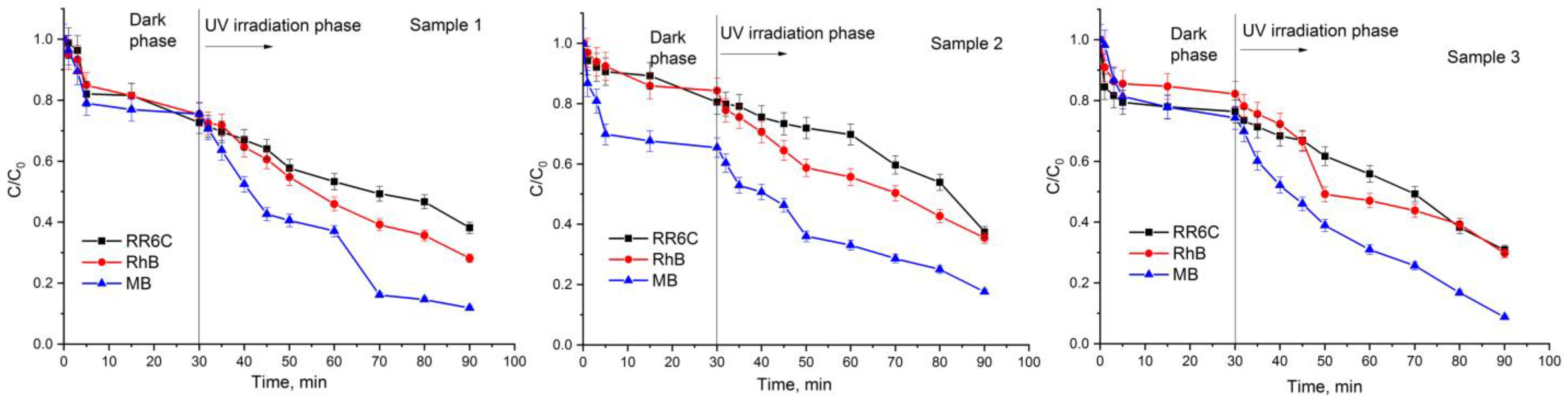 Catalysts 15 00445 g007